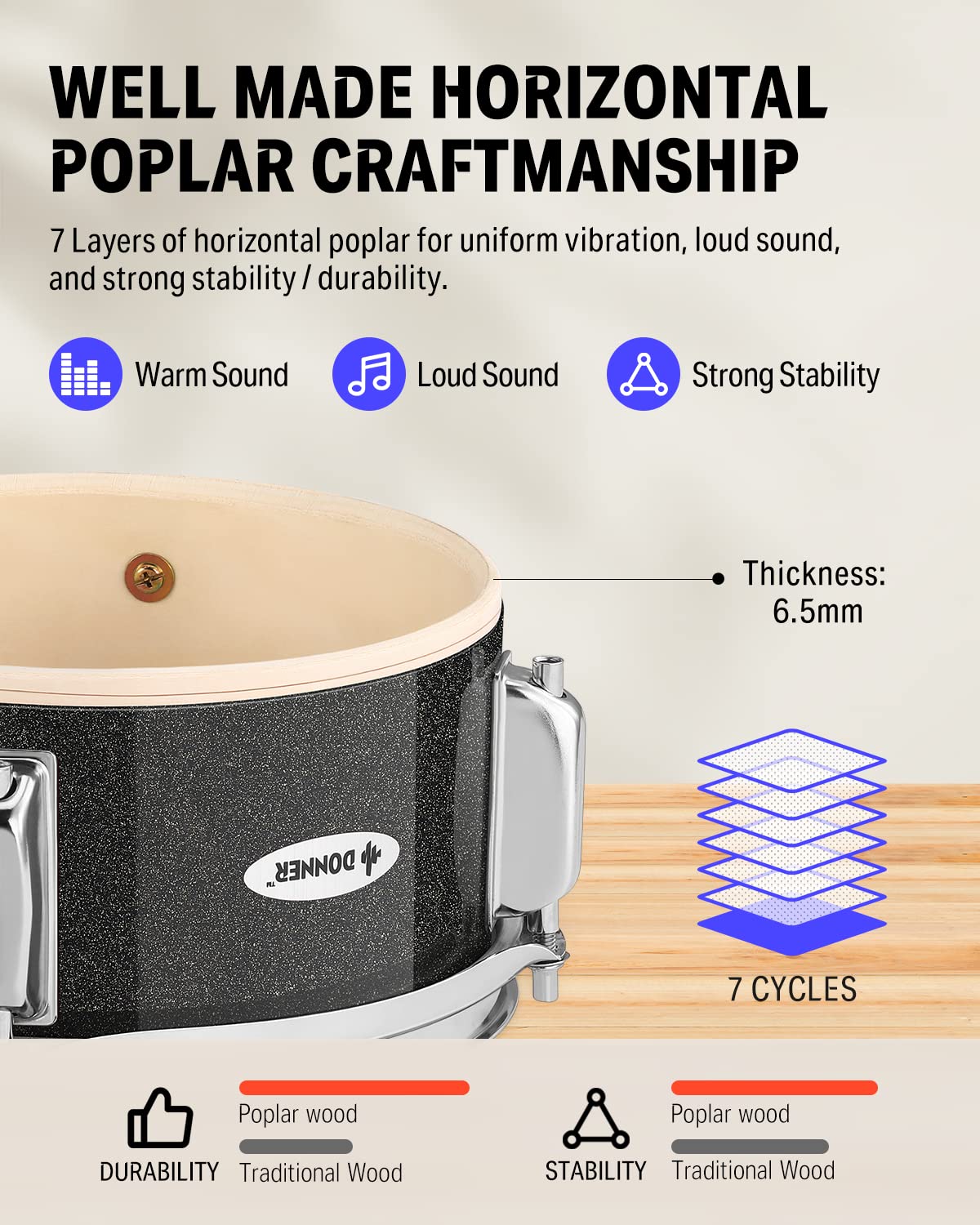 Kid Drum Sets Donner 5 Piece For Beginners, 14 Inch Full Size Complete Junior Drum Kit With Adjustable Throne, Cymbal, Hi Hat, P