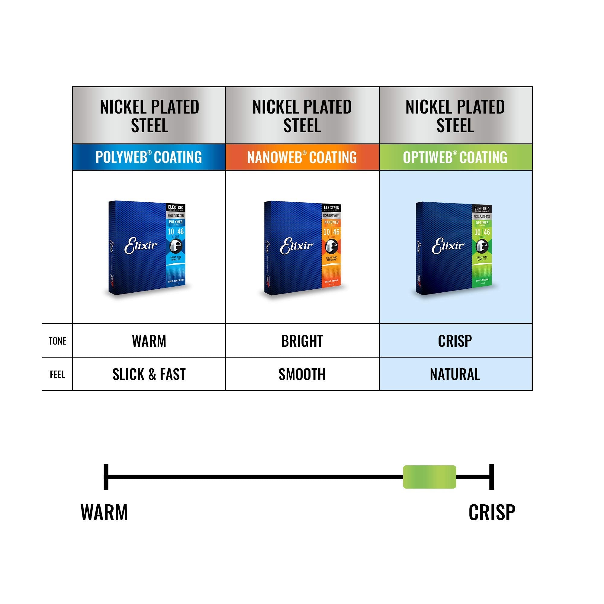 Elixir Strings 19027 Coated Nickel Electric Guitar Strings, Custom Light (.009 .046)