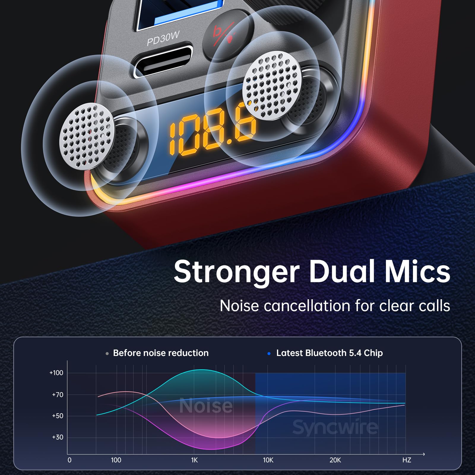 Syncwire Bluetooth 5.4 Fm Transmitter Car Adapter 42W [Light Switch] [Stronger Dual Mics] [Hifi Deep Bass] [Fast Charging] Wirel