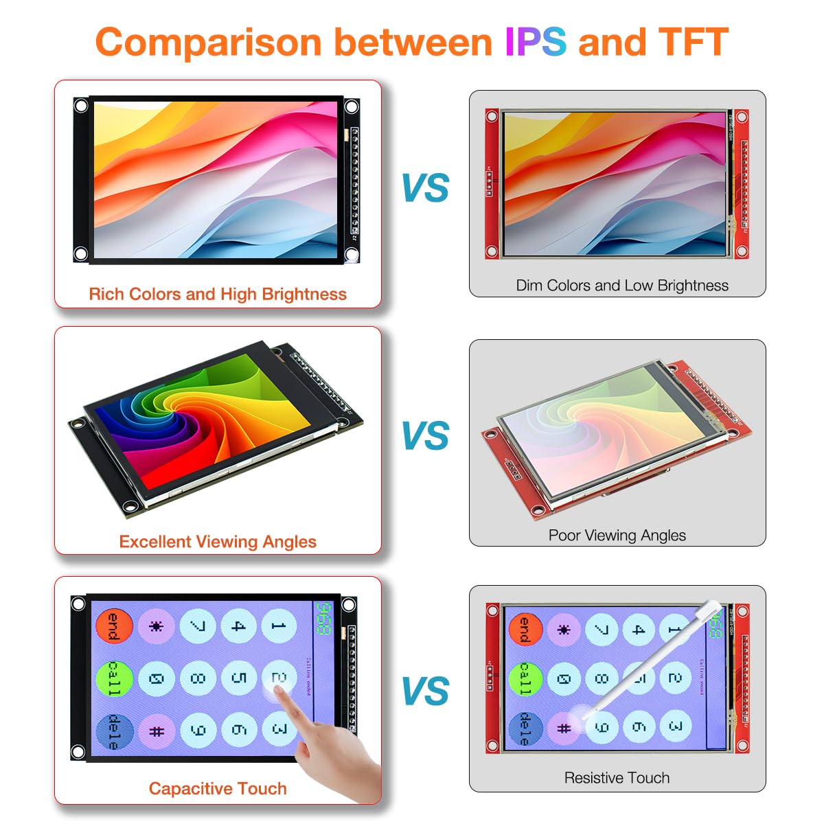 Hosyond 2.8 Inch 240X320 Ips Capacitive Touch Screen Spi Serial Ili9341V Driver Lcd Display Module For Arduino R3/Mega2560