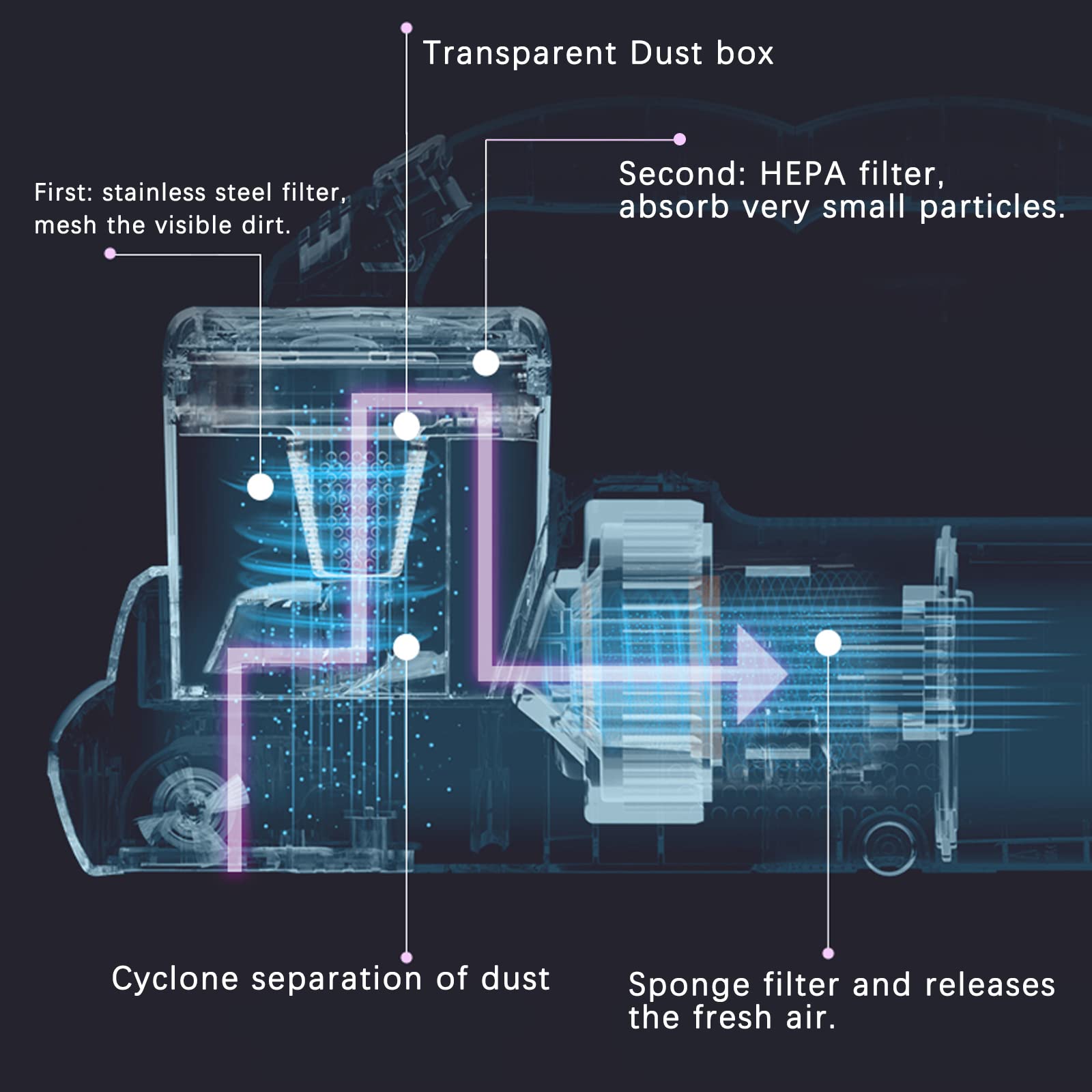 Hersven Mattress Vacuum Cleaner, Uv Bed Cleaner 12Kpa Handheld Upgraded Effectively Clean Up Bed, Pillows, Cloth Sofas, Carpets