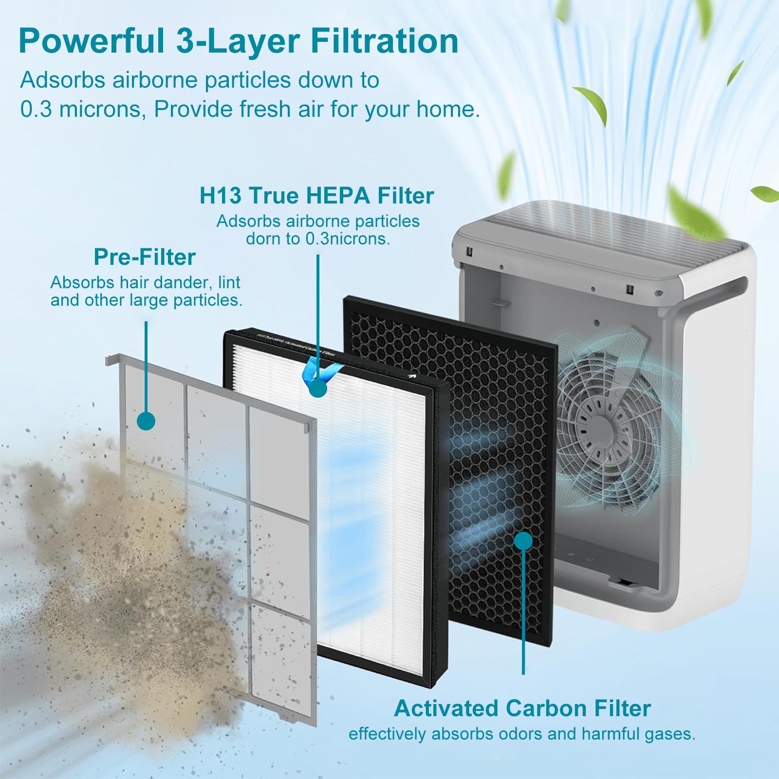 Nxbhg Vital 200S Replacement Filter For Levoit, Compatible With Levoit Vital 200S Air Puri-Fier, High Efficiency Filter And Acti
