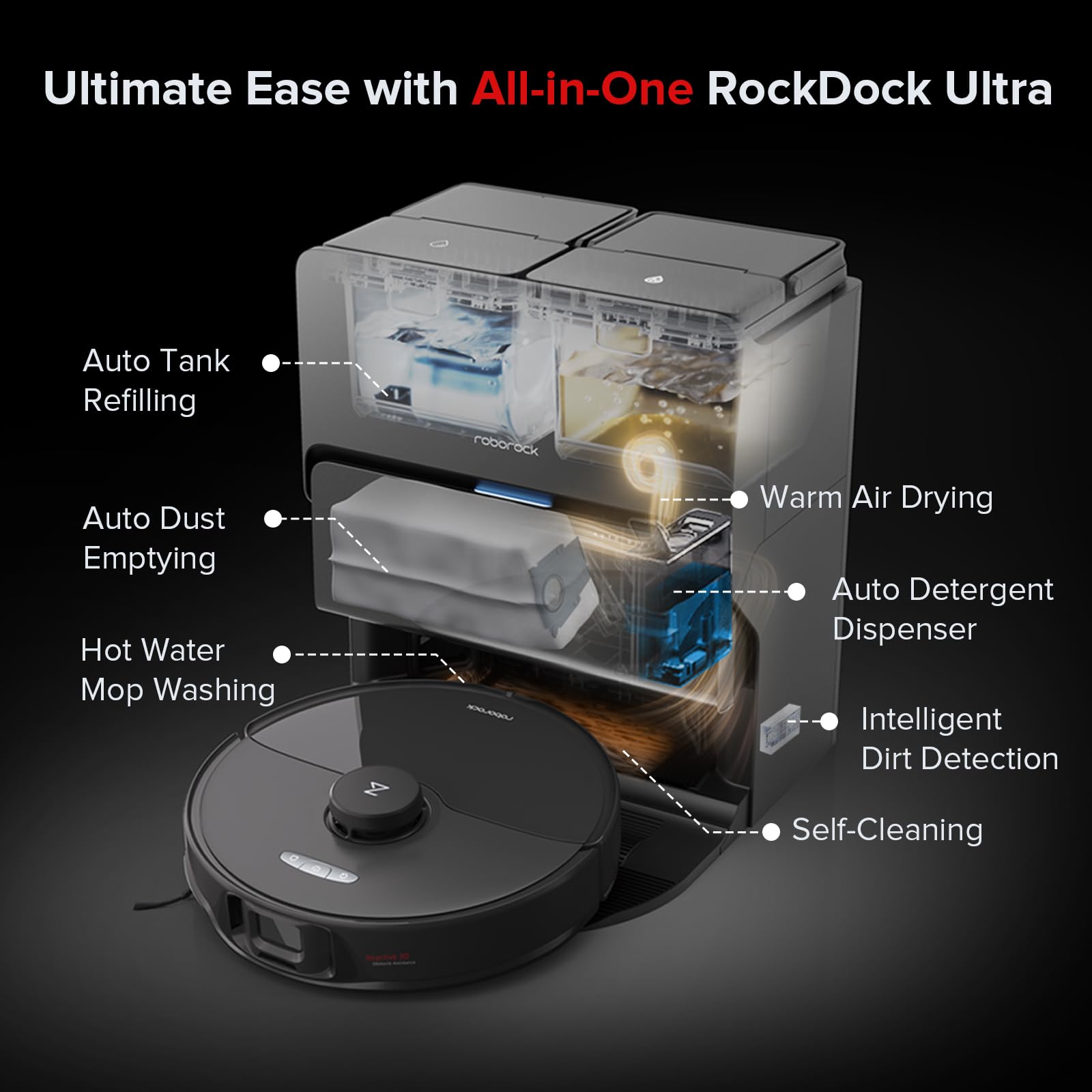 Roborock S8 Max Ultra Robot Vacuum And Mop, All In One Dock, Precisense Lidar Navigation, Smart Dirt Detection, Self Emptying, 8