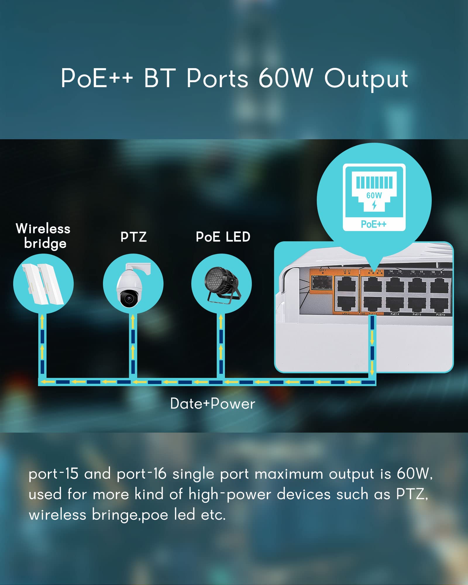 Cqenpr Outdoor 19 Port Poe Switch, Ieee802.3Af/At/Bt, All-In-One Box, Total 250W, High Power Output, Play & Plug, Fan Unmanaged,