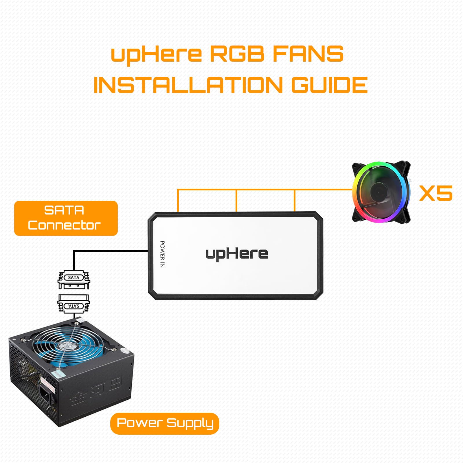 Uphere 120Mm Rgb Series Case Fan,Quiet Edition High Airflow Led Case Fan For Pc Cases-5 Pack