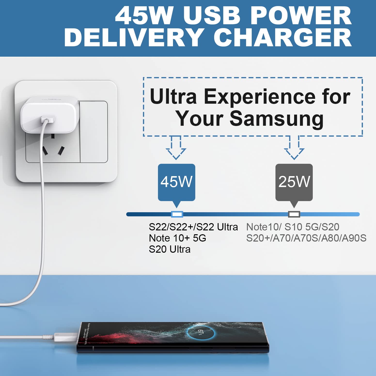 45W Samsung Super Fast Usb C Wall Charger For Samsung Galaxy S24 Ultra/S24/S23 Ultra/S23/S23 Plus/S22 Ultra/S22/S22+/S21/S20/Not