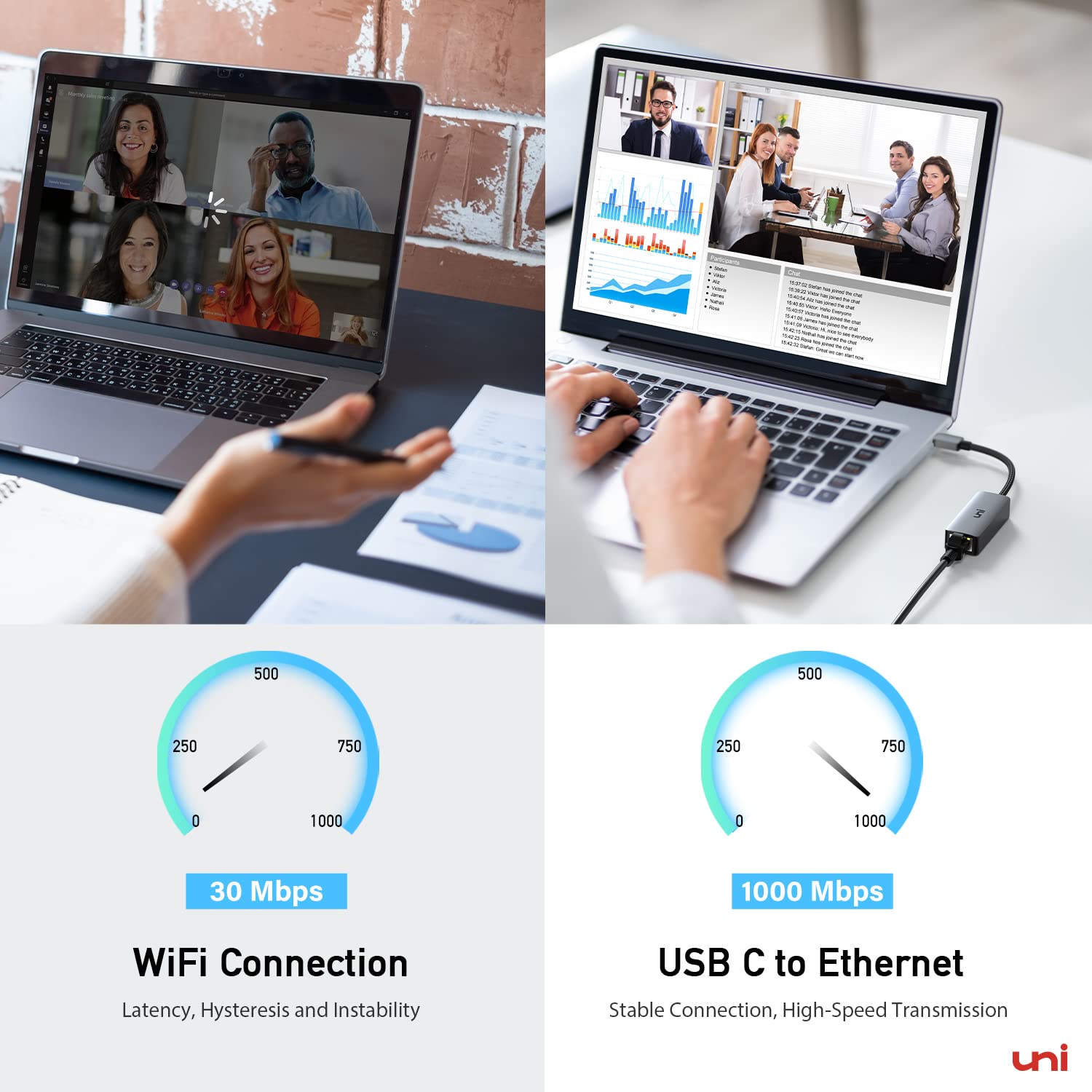 Uni Usb C To Ethernet Adapter With 100W Charging Port, Rj45 To Usb C 1Gbps Type C Gigabit Ethernet Lan Network Adapter Power Del