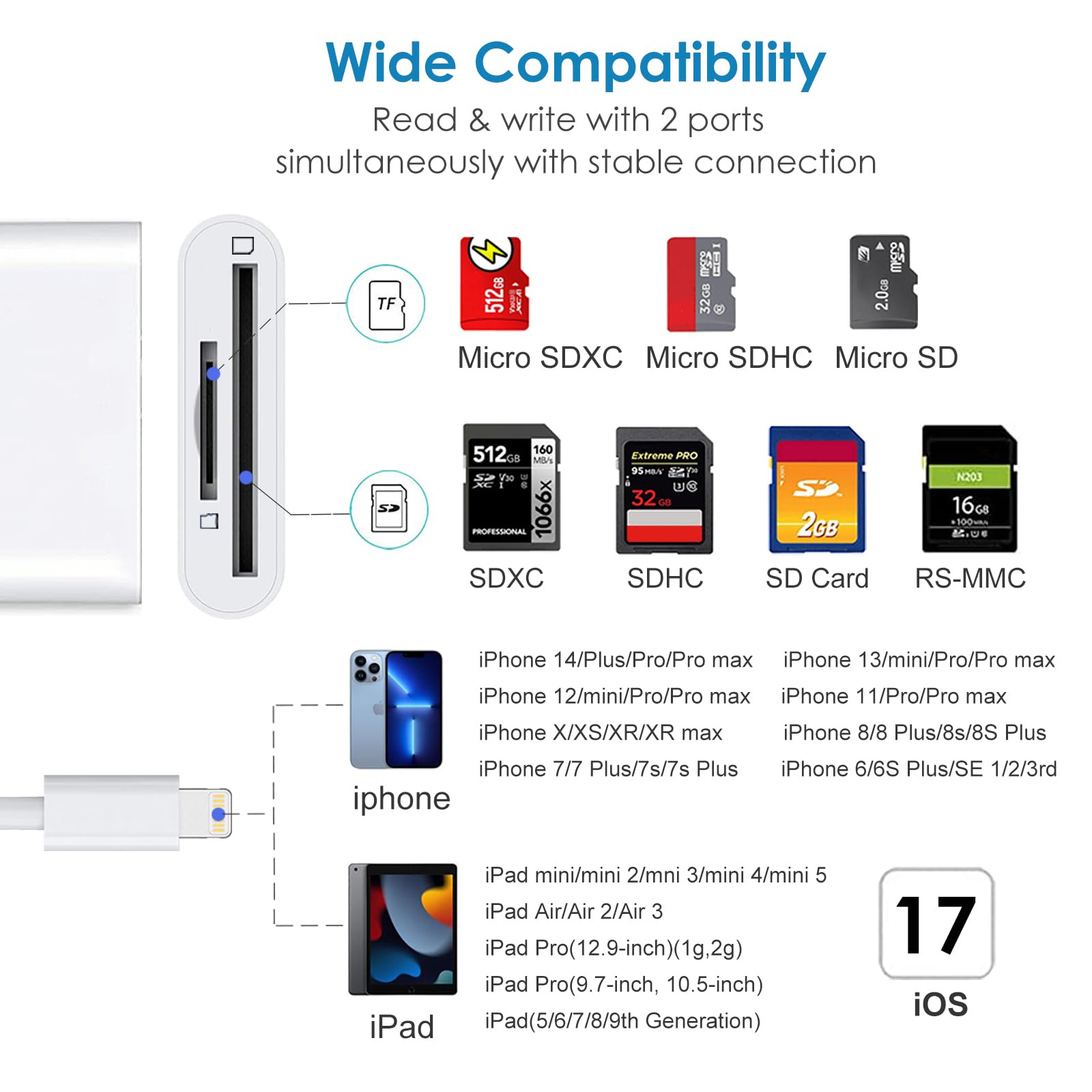 Sd Card Camera Reader For Iphone Ipad, Dual Card Slot Memory Card Reader Support Sd/Microsd Cards, High Speed Trail Camera Viewe
