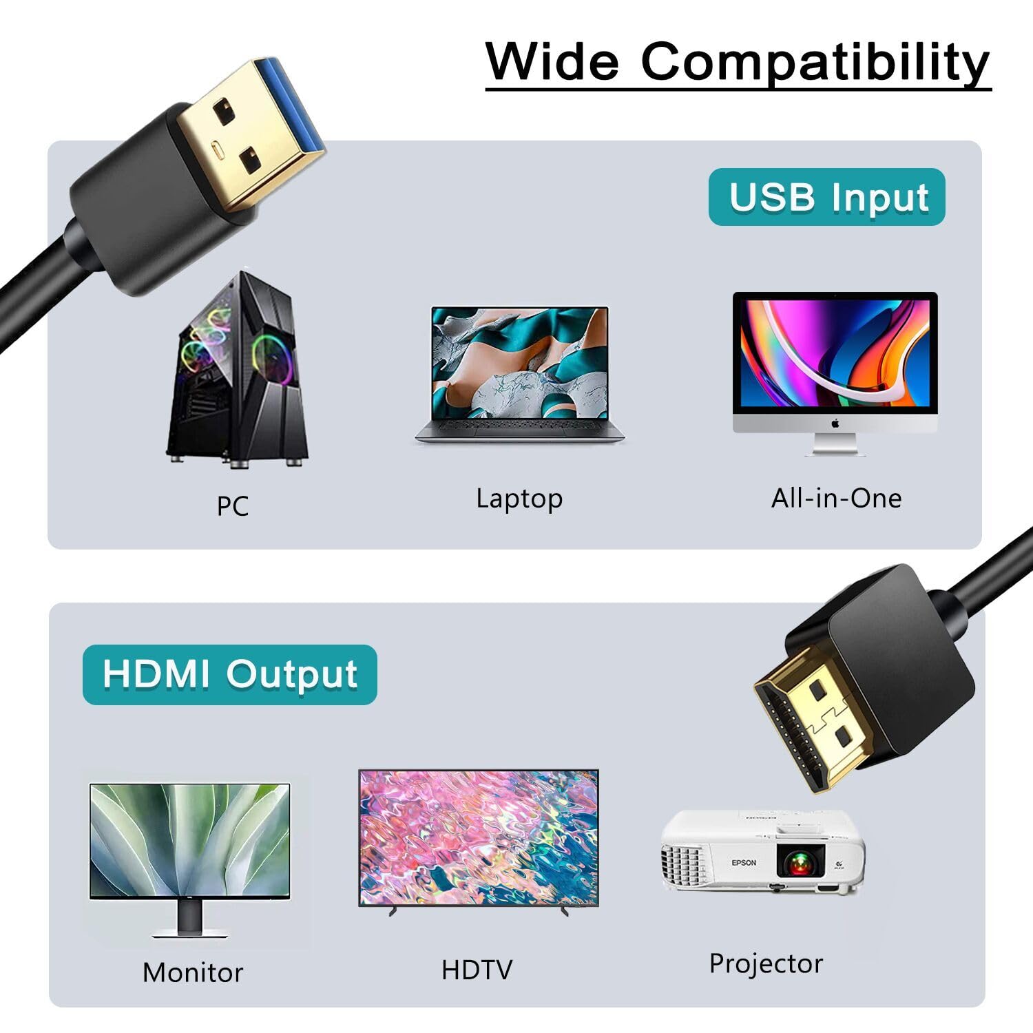 Ankky Usb To Hdmi Adapter Cable 6.6Ft, Usb To Hdmi Cable Male To Male Full 1080P Hd Display Cable Audio Video Converter Cord For