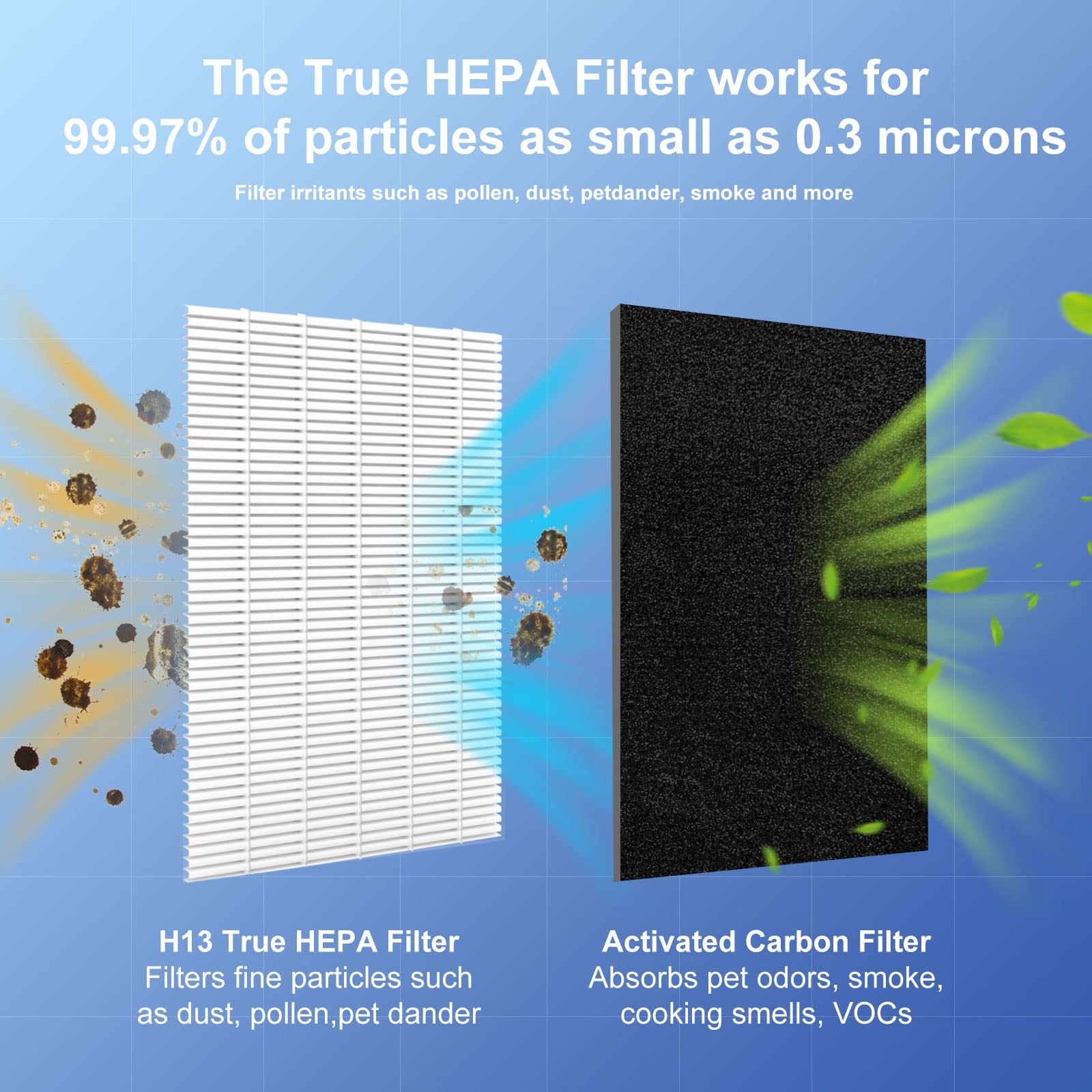 Ganteny 3 Pack Classic 500/600 Series Hepa Filter Replacement Compatible With Blueair Classic 500/600 Series Air Cleaner Purifie