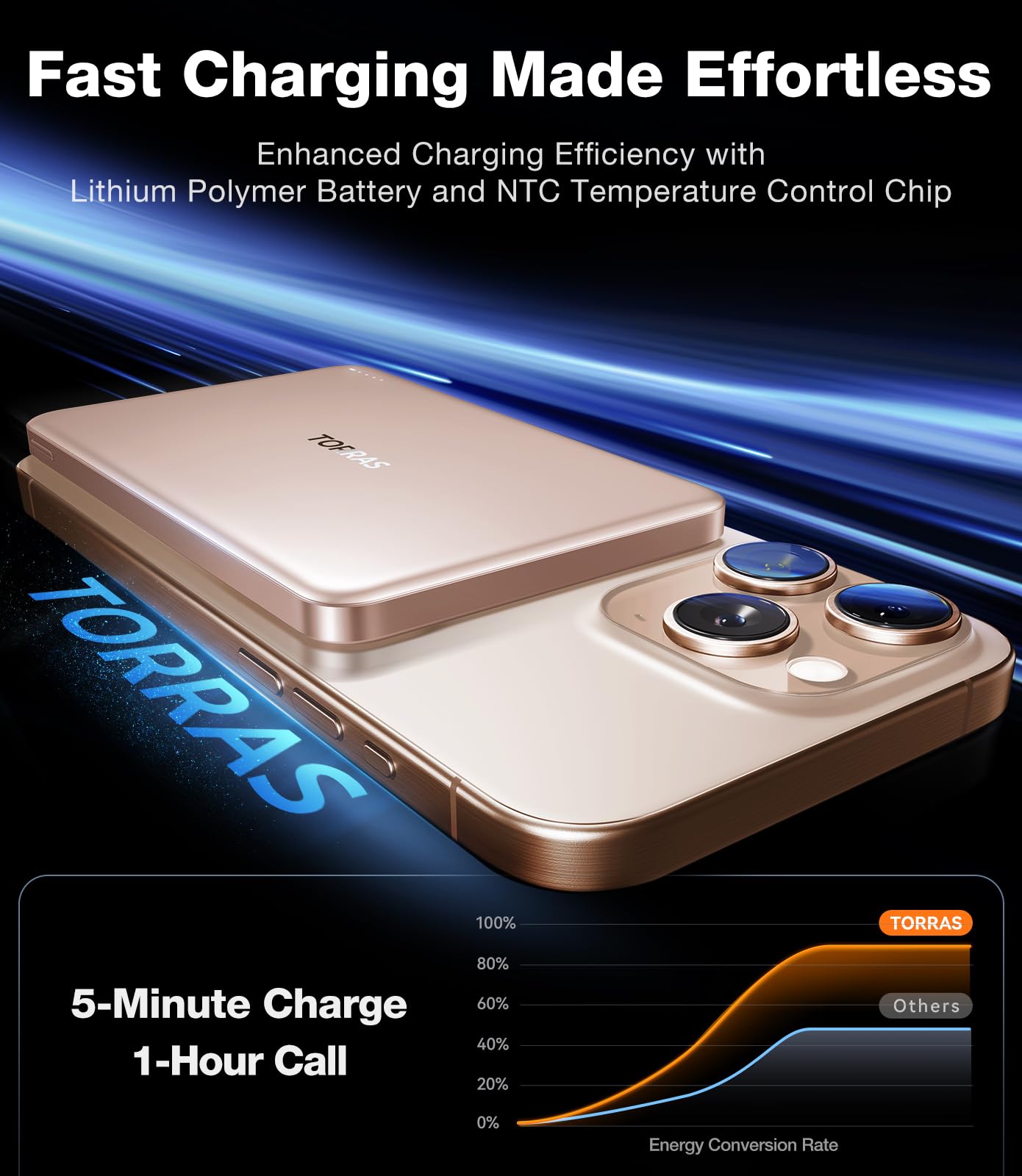 Torras Minimag Power Bank,Ultra Slim 10,000Mah Magnetic Wireless Portable Charger, 22.5W Fast Charging Battery Pack With Usb C C