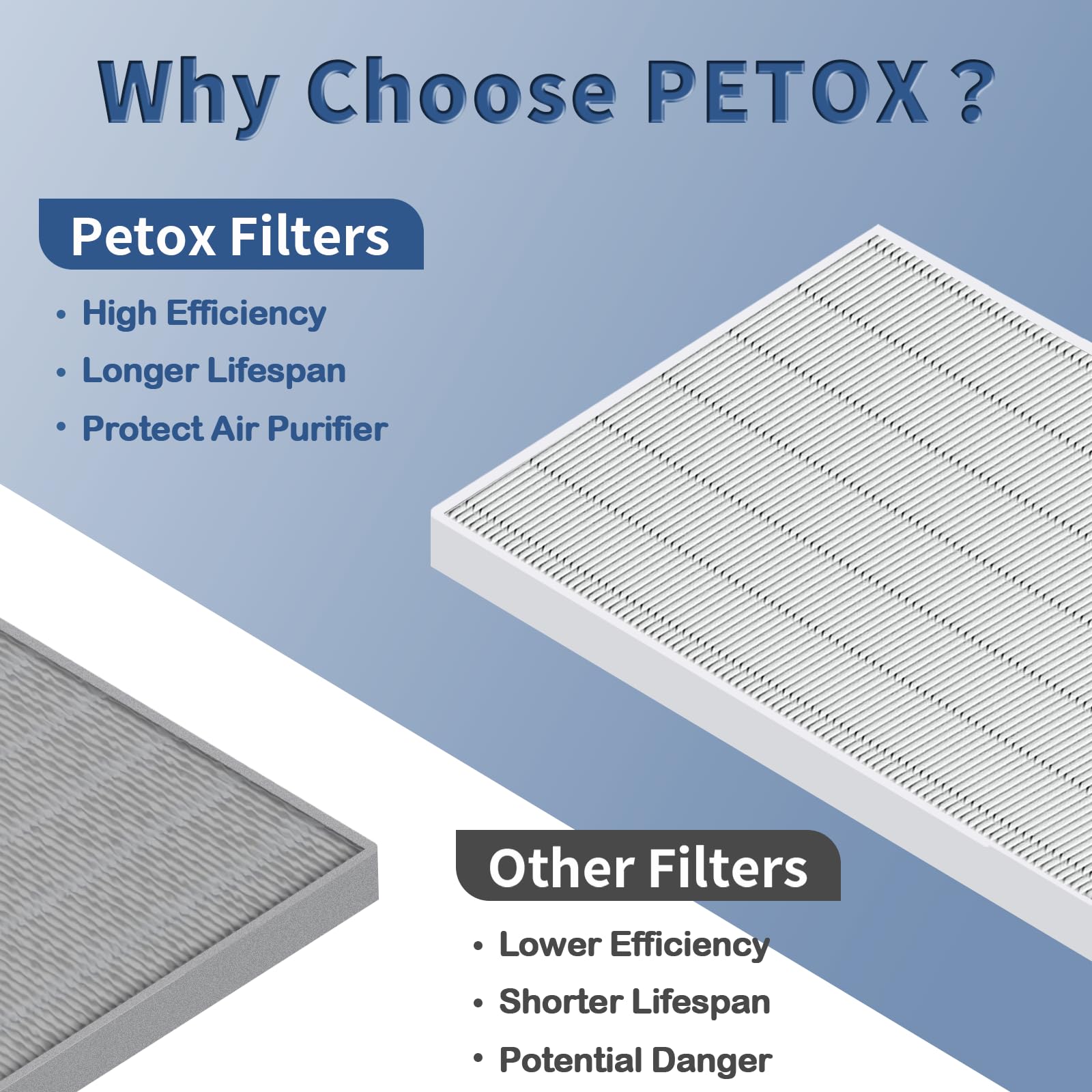 PETOX 116130 True HEPA Replacement Filter H for Winix Air Purifiers 5500-2, 5510, 5300-2, C535, 6300, AM