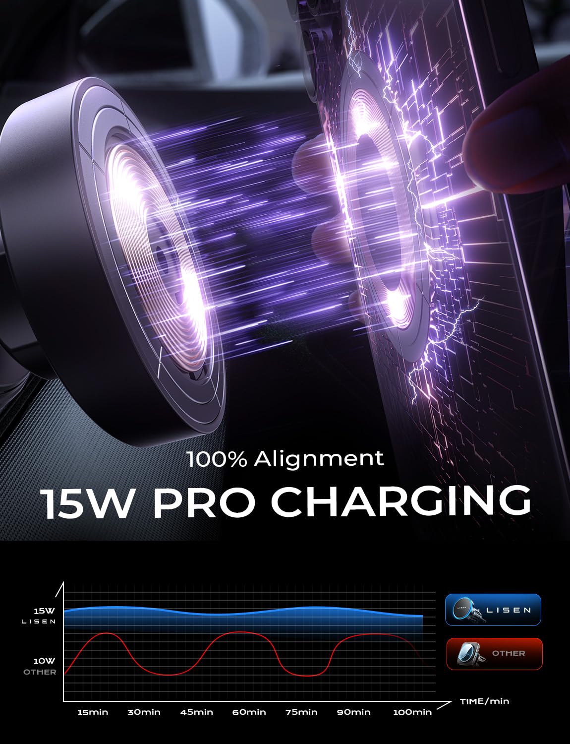 Lisen For Magsafe Car Mount Charger, Fast Charging 15W Air Vent Magnetic Wireless Car Charger For Iphone 16 Pro Max, Vent Phone