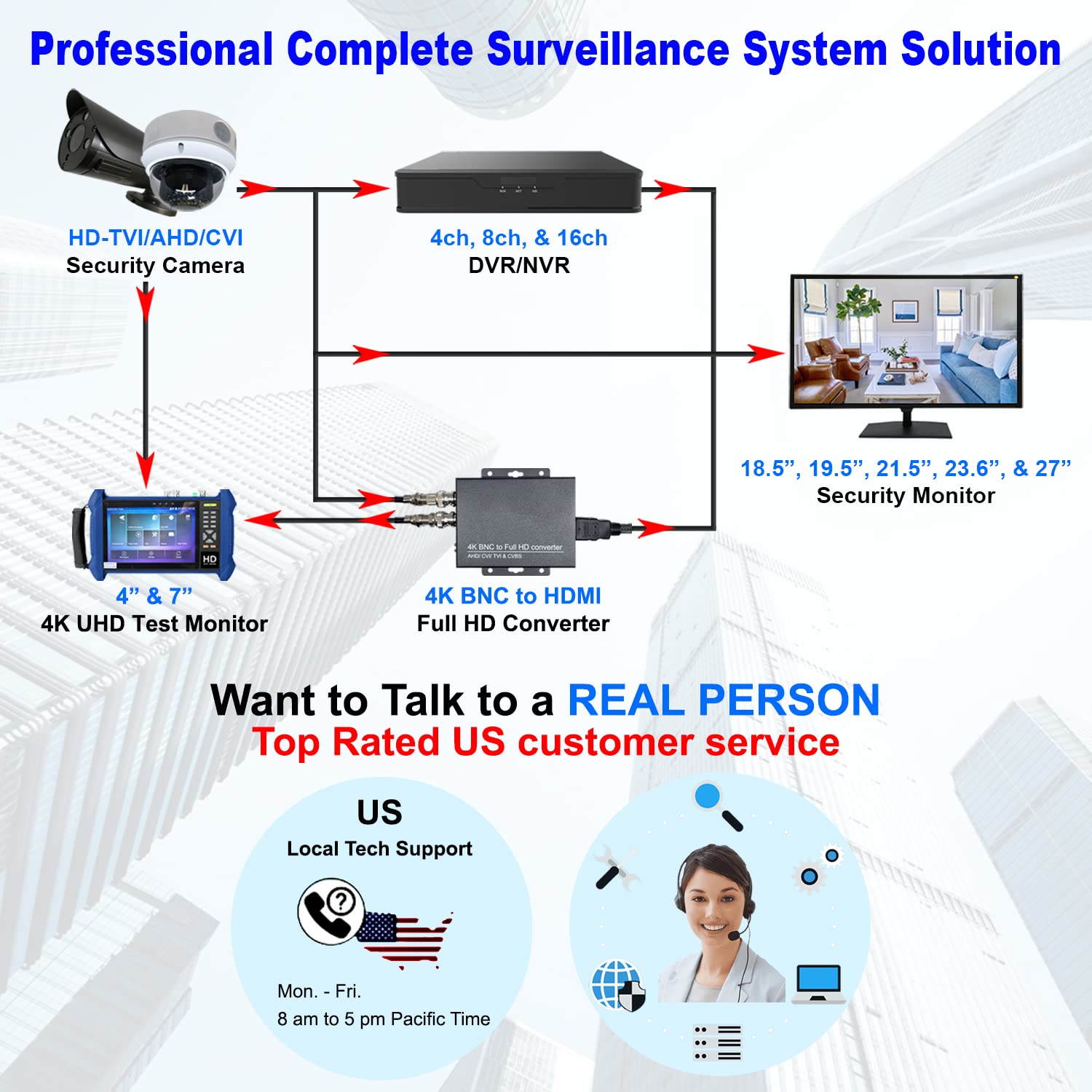 1Stpv 19.5' 5Mp Super Hd Hd Tvi, Ahd, Cvi & Cvbs 16:9 Professional Security Monitor, 1 Hdmi, 2 Bnc Inputs & 1 Outputs, Working With Super Hd 5Mp Security Cameras Directly In Addition To Dvr/Nvr & Pc