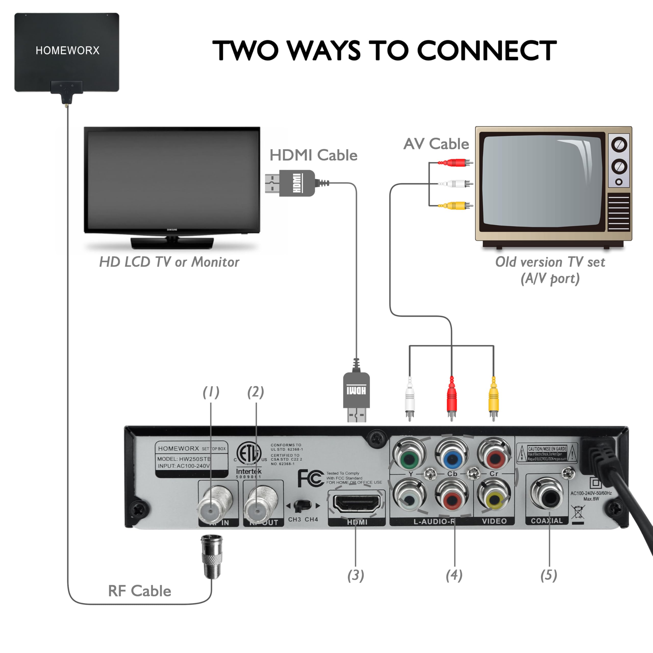 2024 Version Digital Tv Converter Box, Atsc Digital Converter Box With Tv Tuner, Tv Recording, Usb Multimedia Function, 1080P Hd