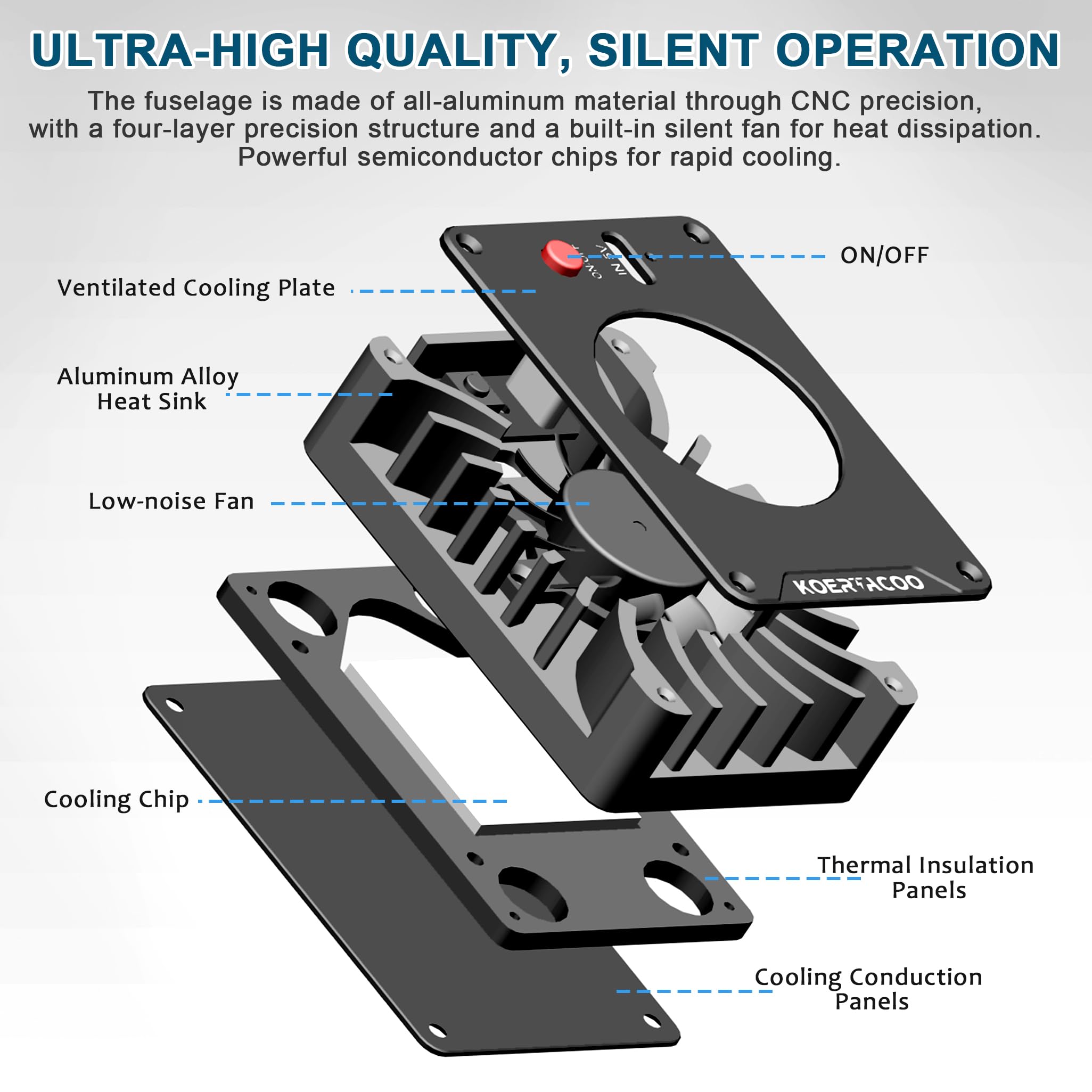 Koertacoo Camera External Cooling System/Cooling Fan For Live Broadcast   With Cooling Sheet   For Sony A7M4/Zve1/A6700/A7C2/Zv E10/Zv1/A7C/A7S3/Fx3,For Canon R5/R6, For Fuji X T4/Xs10 Cameras