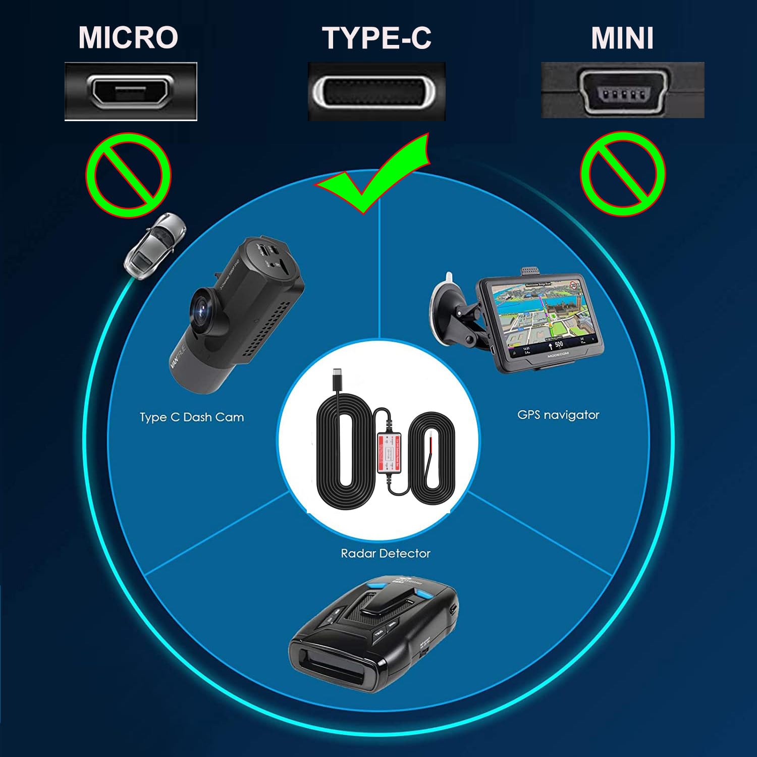 Gebildet Type C Usb Port Dash Cam Hardwire Kit For 24H Parking Monitor/Time Lapse Recording Converts 12V 24V To 5V/2.5A Car Dash