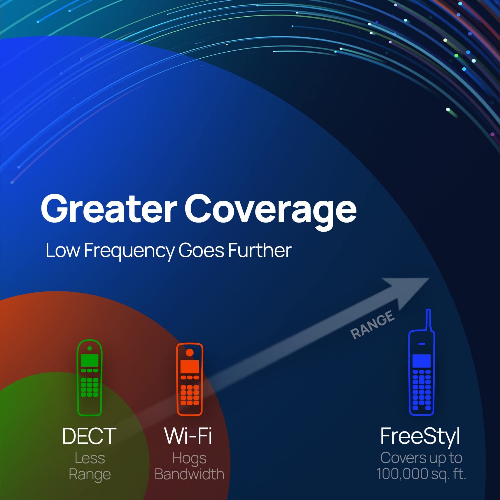 The Freestyl 2 Is A Scalable 900 Mhz Cordless Phone System With Significantly Gr