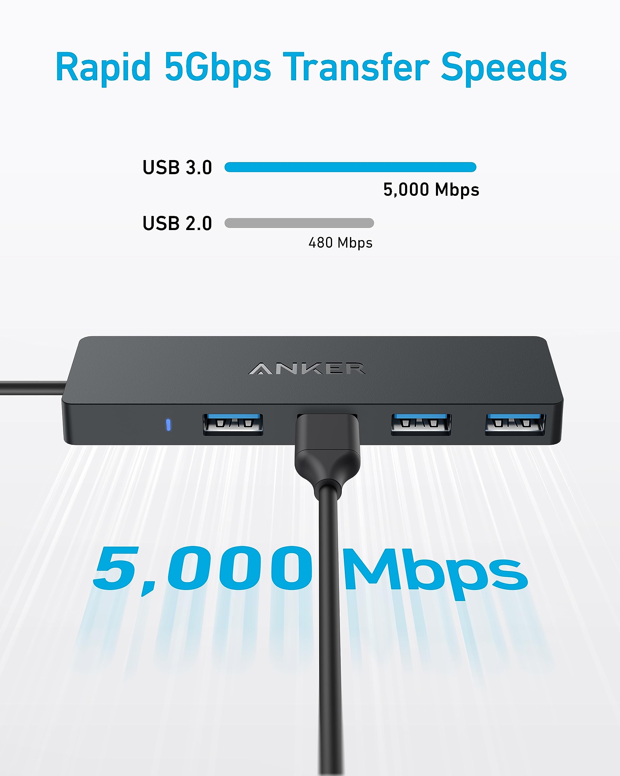 Anker 4 Port Usb 3.0 Data Hub   5Gbps Transfer Speed, 0.7Ft Cable For Macbook, Imac, Surface, Hdds