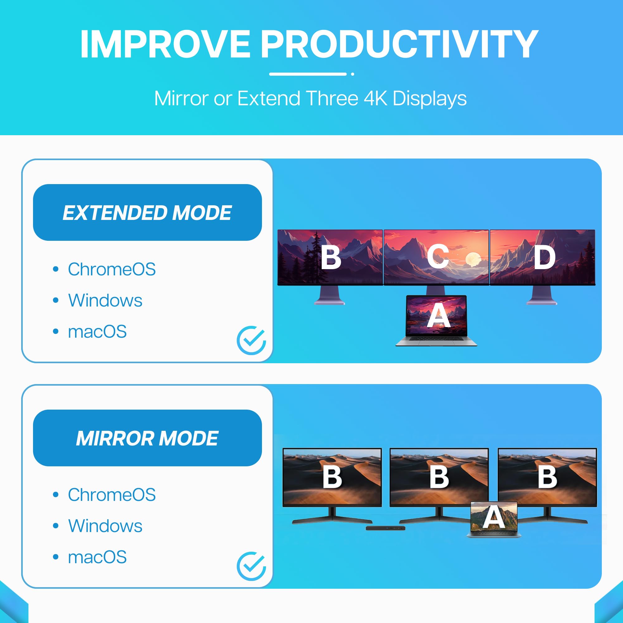 Visiontek Vt7100 11In1 Docking Station Triple Monitor 4K - X2 Hdmi, X1 Displayport, 100W Pd Port, X4 3.1 Usb-A, X2 Usb-C, Audio