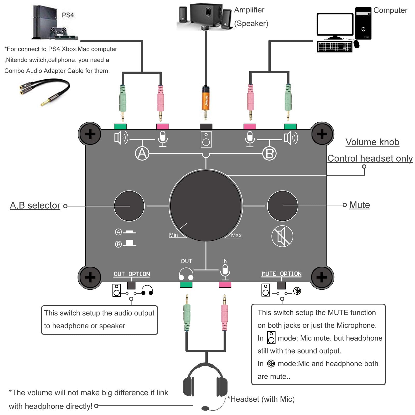 Nobsound Little Bear Mc1023 2 Way Audio Microphone Headset Speaker Mic Switcher Headphone Switch Hub Volume Control Controller S