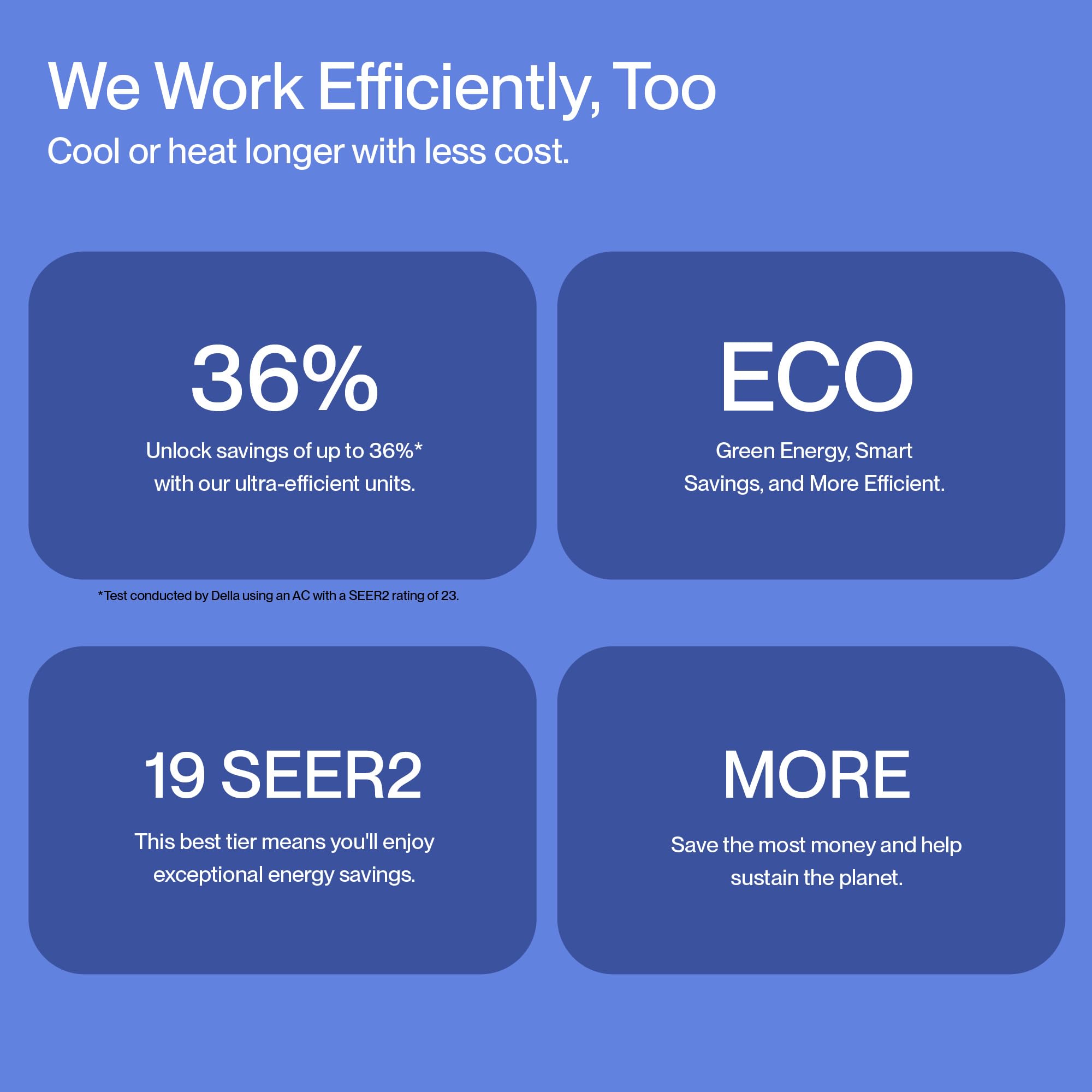 Della 27K Btu Odu 2 Zone 12000 12000 Btu Wifi Mini Split Ac Heat Pump Work With Alexa, 19 Seer 208 230V Cools Up To 1100 Sq.Ft E