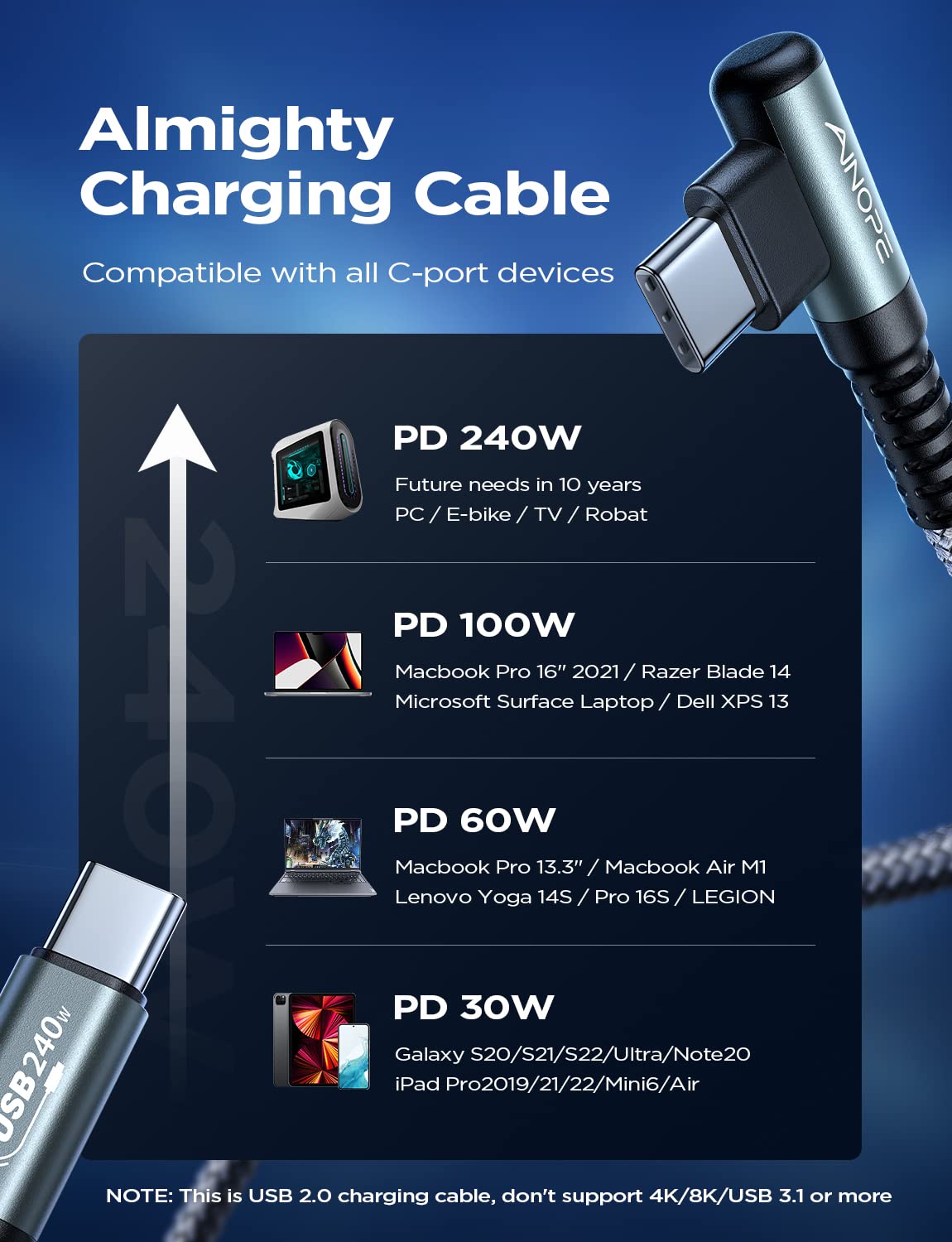 Ainope 240W Usb C To Usb C Cable 3.3Ft, C To C Type Fast Charging Cable For Macbook&Ipad Pro, Samsung S23/22/21/20