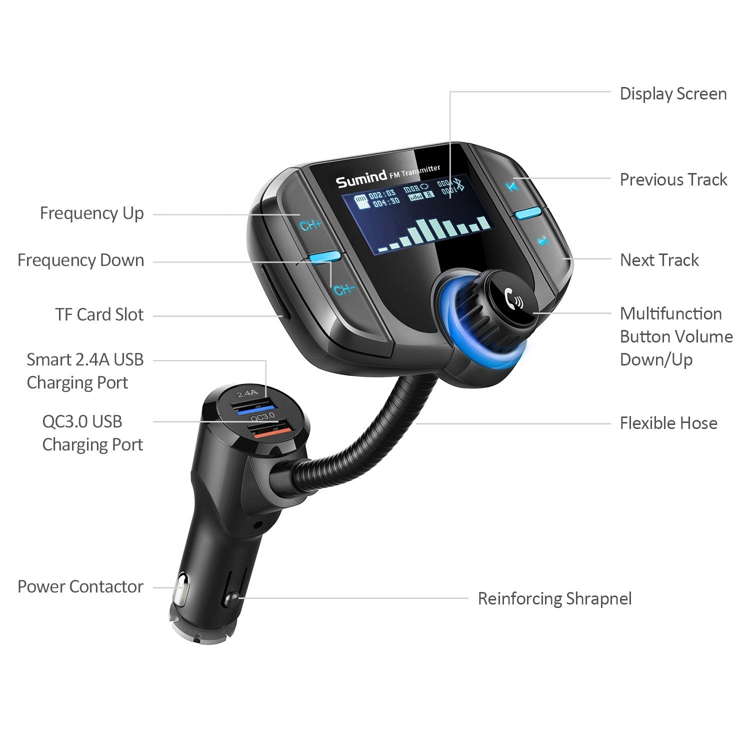 (Upgraded Version) Bluetooth Fm Transmitter, Sumind Wireless Radio Adapter Hands Free Car Kit With 1.7 Inch Display, Qc3.0 And S