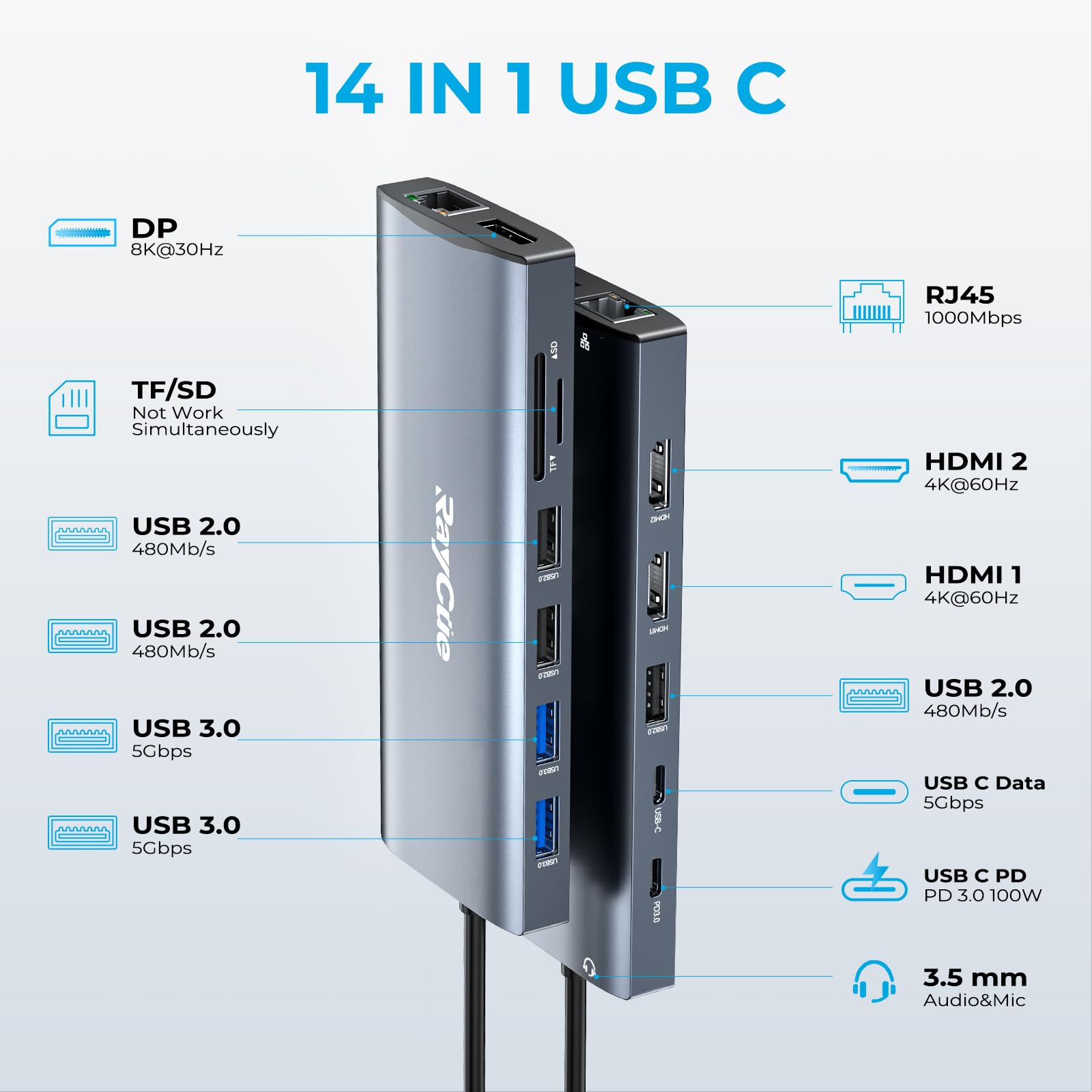 14 In 1 Triple 4K Display Usb C Docking Station, Single Displayport Up To 8K@30Hz/ 4K@144Hz/ 4K@120Hz, Usb C Hub Multiport Adapt