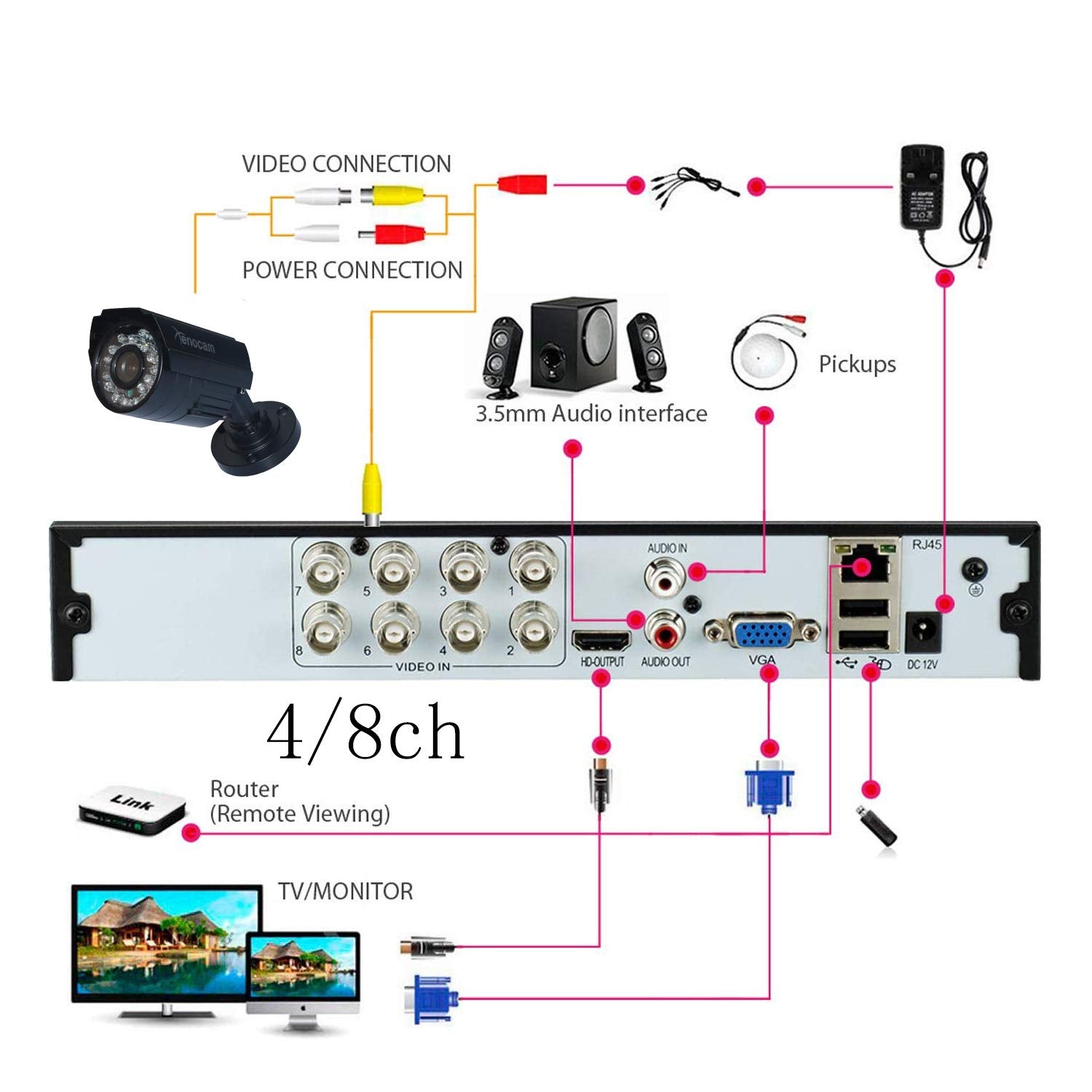 Xenocam 8Ch 1080N Hybrid 5 In 1 Ahd Dvr (1080P Nvr+1080N Ahd+960H Analog+Tvi+Cvi) Standalone Dvr Cctv Surveillance Security Syst