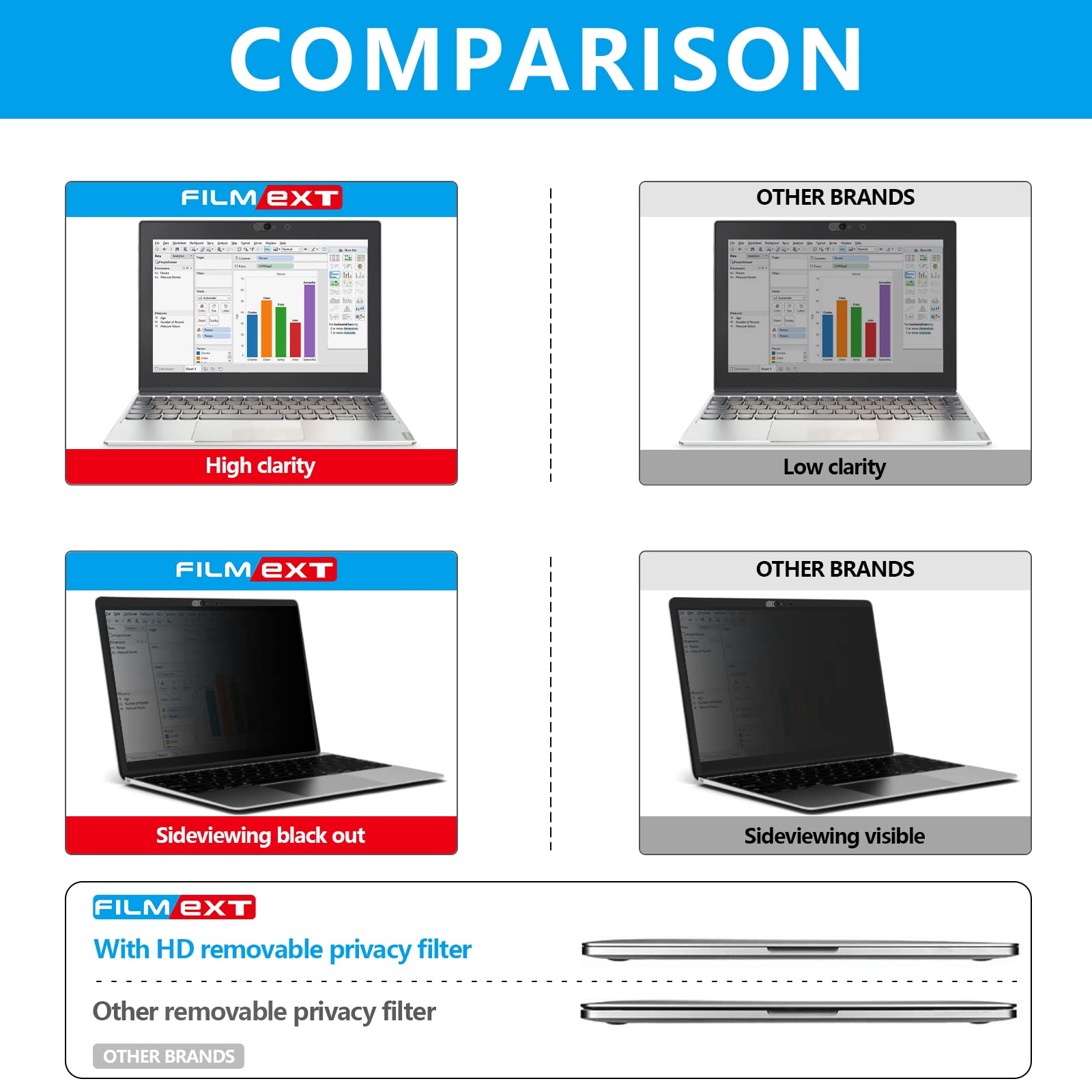 Filmext Macbook Pro 16 Inch Privacy Screen Protector (M3 M2 Max/Pro M1, A2485 A2991 A2780),Bubble Free Privacy Screen For Macboo