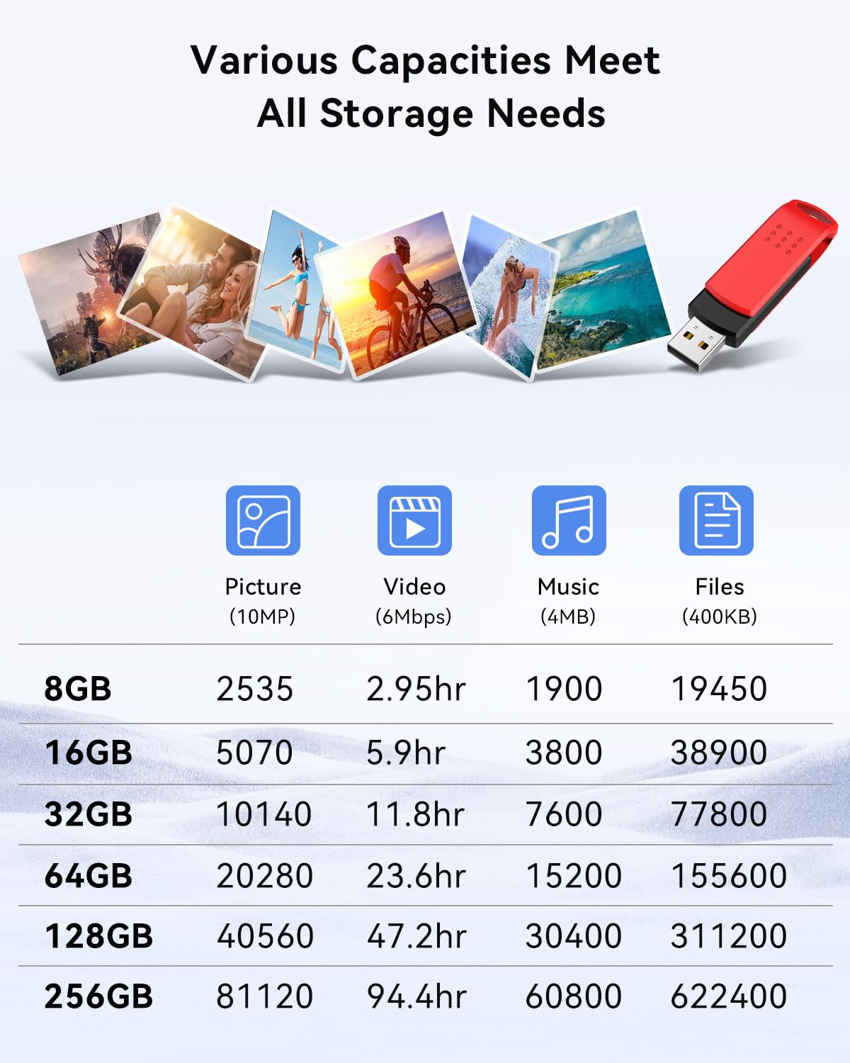 Kexin 64G Flash Drive 10 Pack Usb 2.0 Thumb Drives Swivel Usb Memory Stick Bulk Usb Drive With Led Light Stylish Colorful Pen Dr