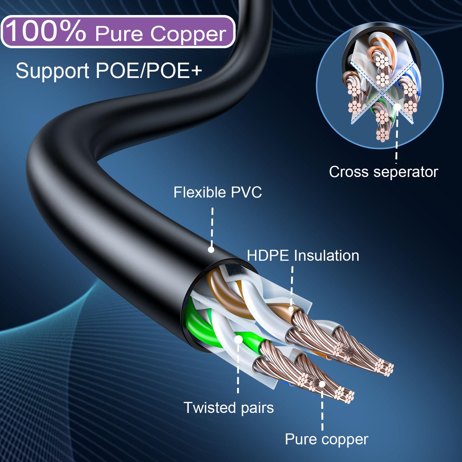 Cat 6 Ethernet Cable 0.5Ft 10Pack, Cat6 Ethernet Patch Cable 10Gbps, High Speed Utp Cat6 Network Cable Pure Copper, Cat 6 Cable