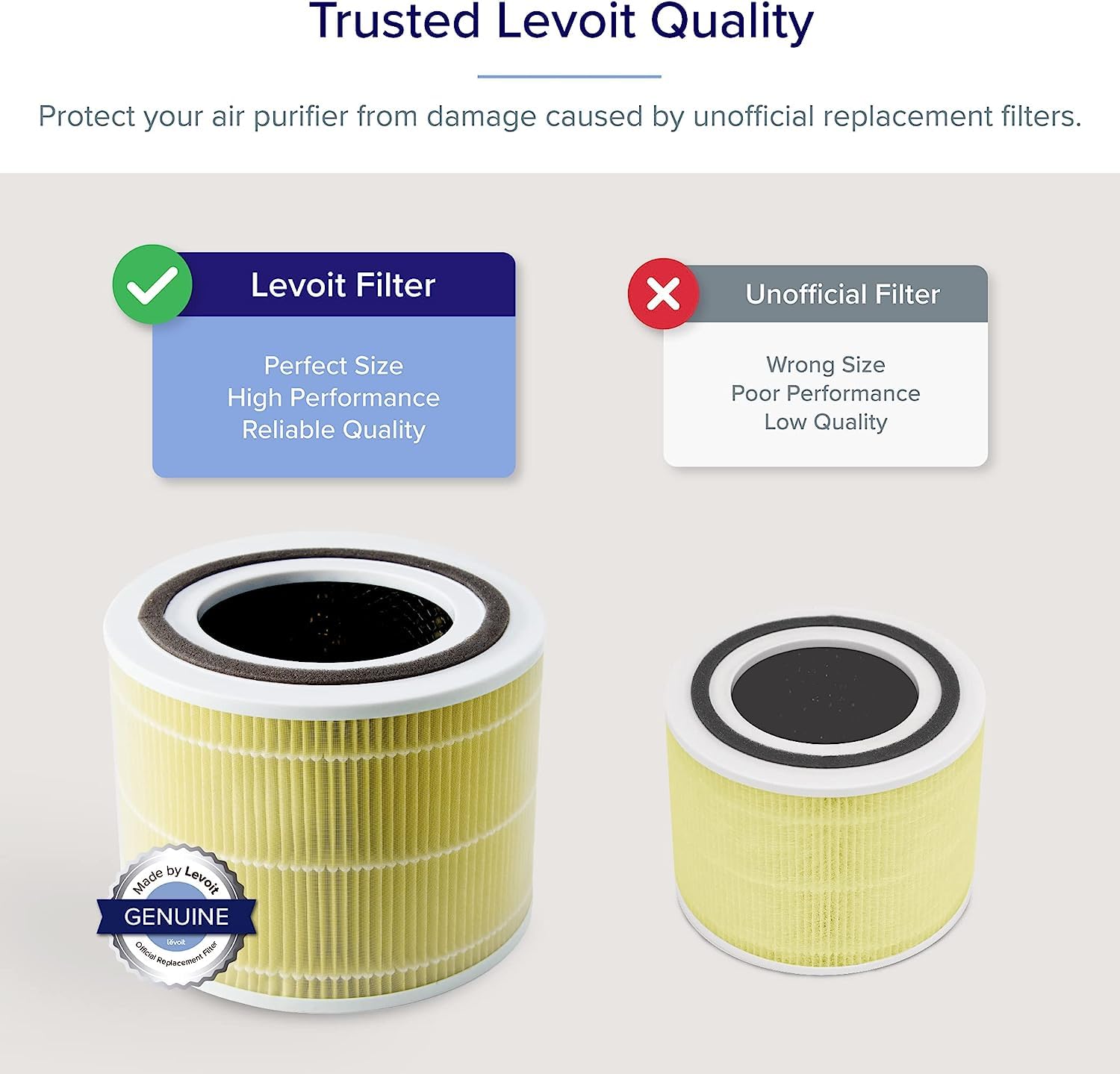 Levoit Core 300 Air Purifier Pet Allergy Replacement Filter, 3 In 1 Filter, Efficiency Activated Carbon, Core300 Rf Pa, 1 Pack,