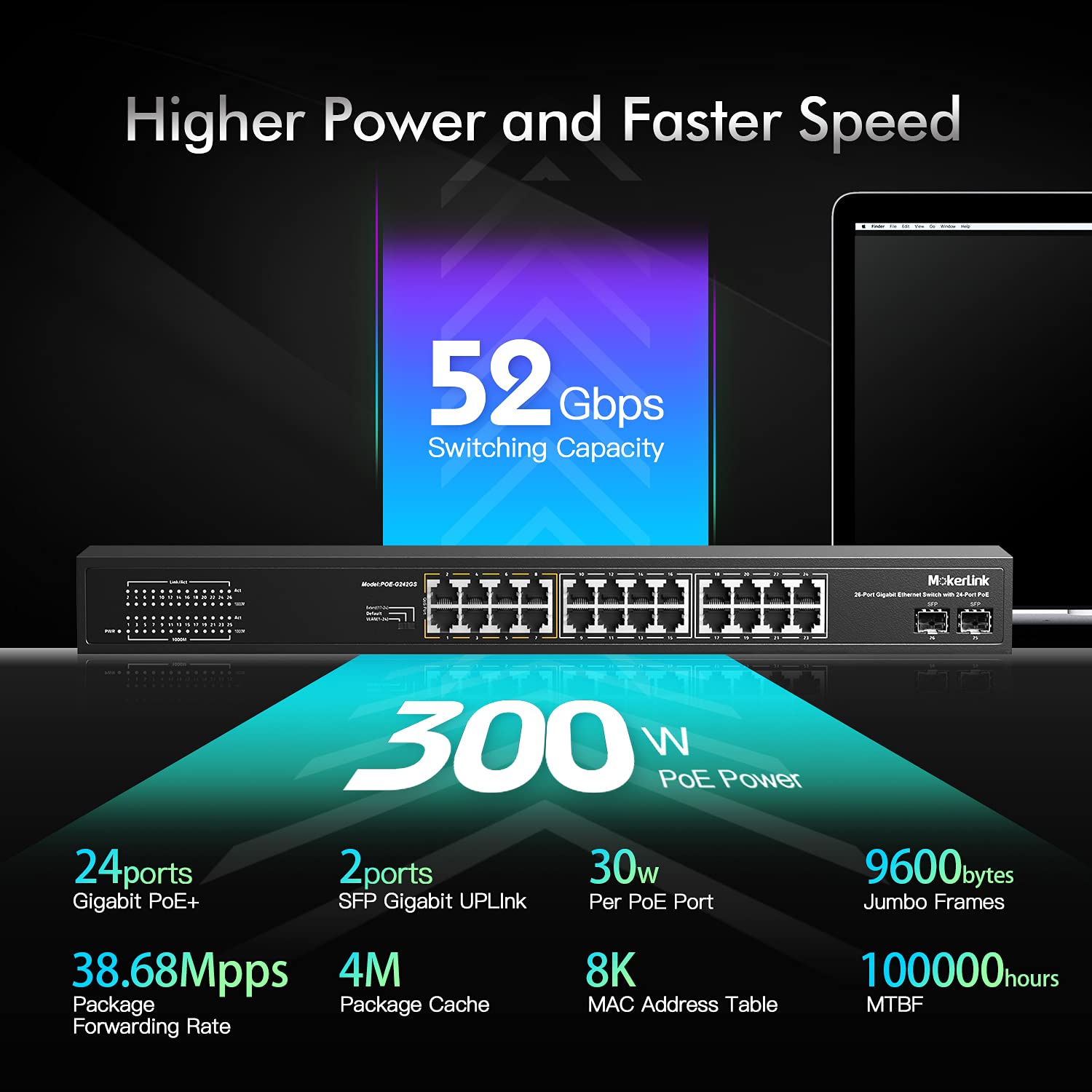 Mokerlink 26 Port Gigabit Poe Switch, 24 Gigabit Poe+ Ports, 2 Gigabit Sfp Uplink, 300W Ieee802.3Af/At, Fanless Rackmount Unmana