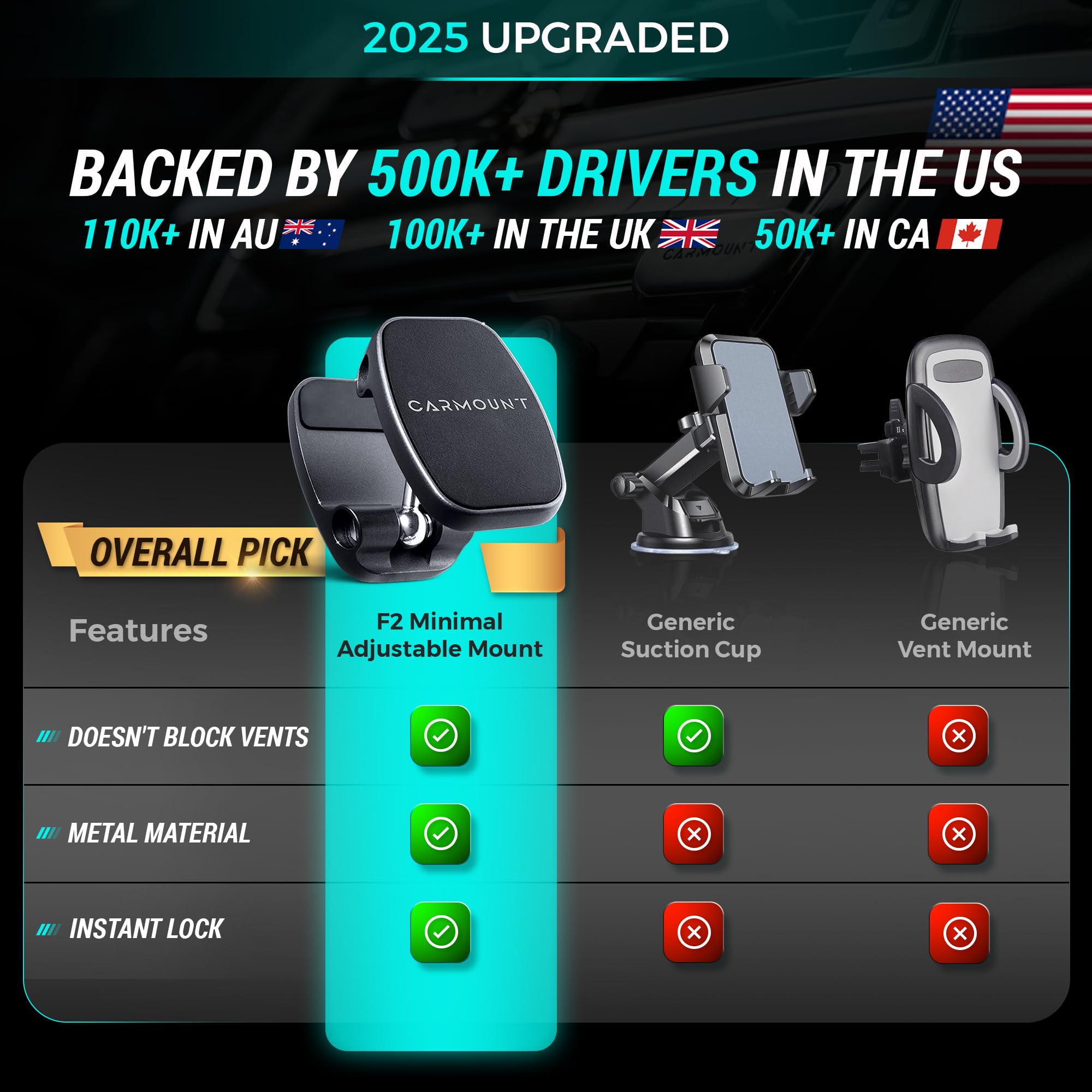 Carmount F2 Adjustable Car Mount | Magnetic Dashboard Phone Holder For Car, 6X N52 Magnets, 360 Rotation & Tilt, Universal Dash