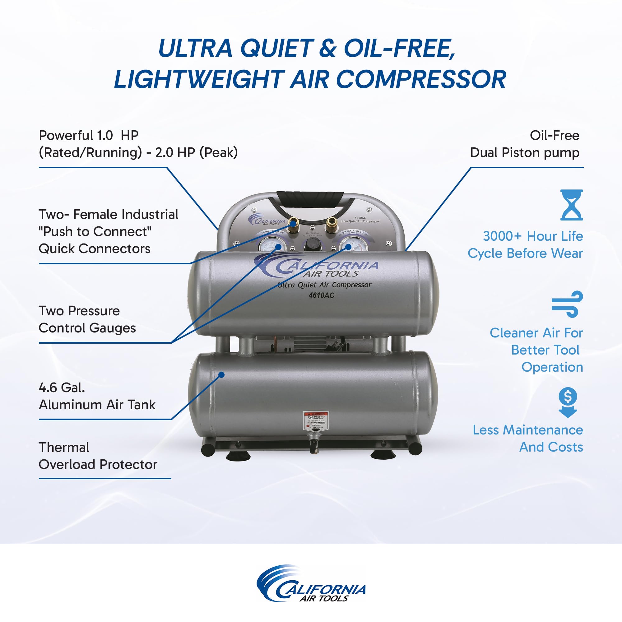 California Air Tools Cat 4610Ac Ultra Quiet & Oil Free 1.0 Hp 4.6 Gallon Aluminum Twin Tank Electric Portable Air Compressor, Si