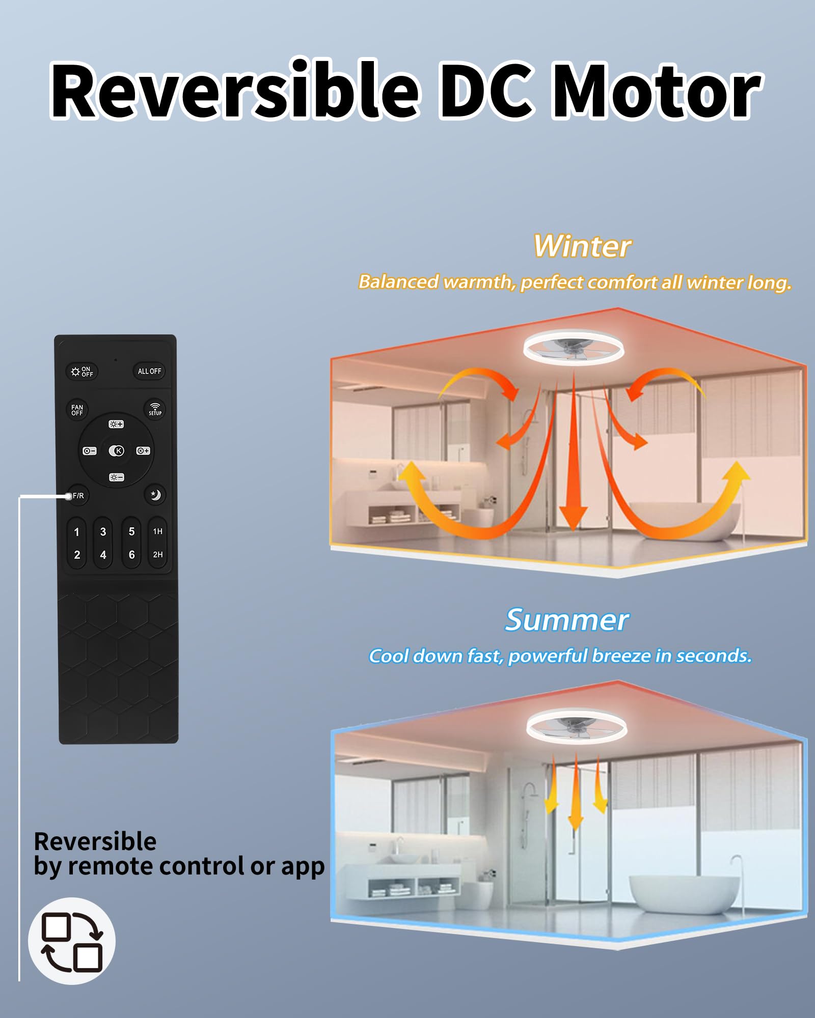 Aomohk Low Profile Ceiling Fans With Lights And Remote, 20'' White Flush Mount Ceiling Fan With Light, 3000K 6500K Dimmable Blad