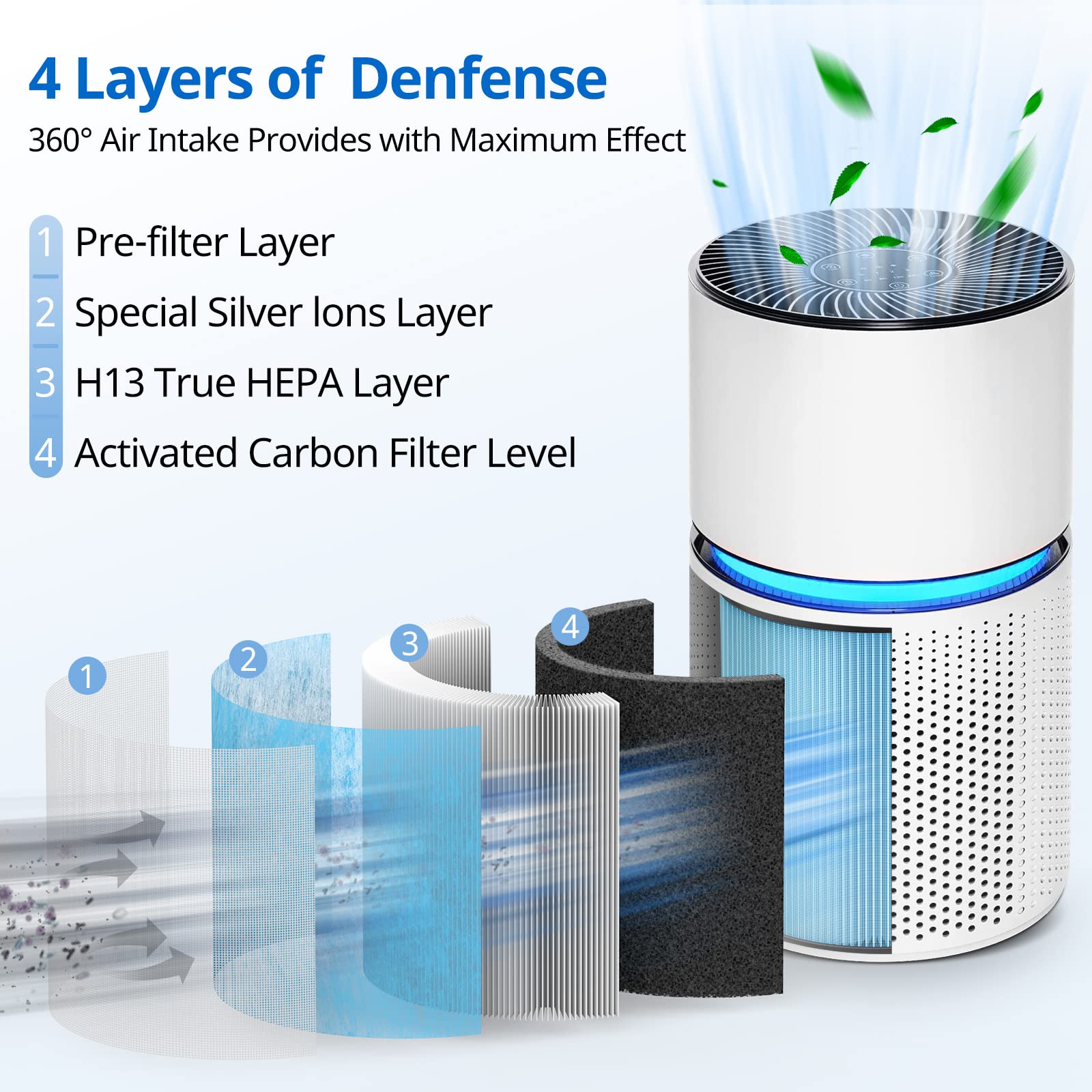 Mk03 Air Filter Replacement Compatible With Mk03 And Pomoron Mj003H Air Purifiers, 4 In 1 High Efficiency H13 Hepa Mk03 Mj003H A