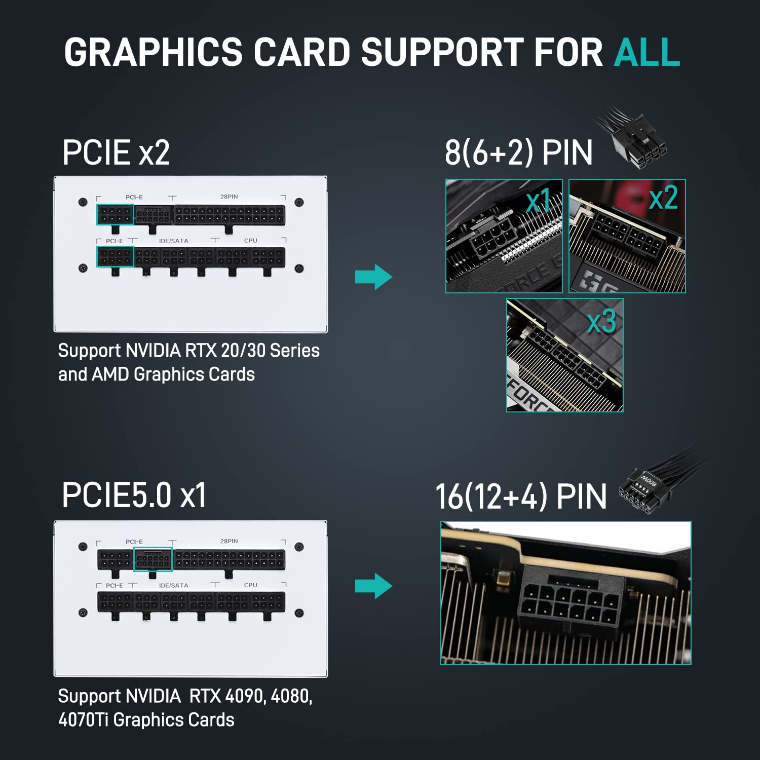 Segotep Gm850 White Power Supply 850W, Pcie 5.0 & Atx 3.0 Full Modular 80 Plus Gold Psu For Nvidia Rtx 40 Series And Amd Graphic