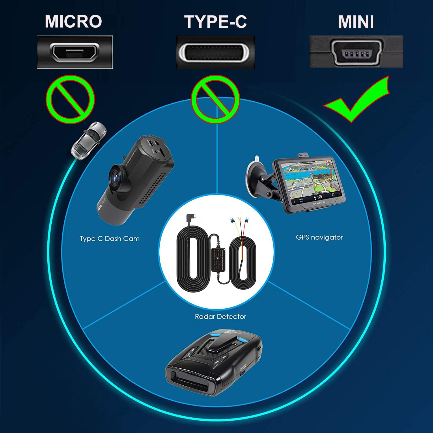 Gebildet Dash Cam Hardwire Kit, Mini Usb Port, Dc 12V   24V To 5V/2.5A Max Car Charger Cable Kit With Fuse, Low Voltage Protecti