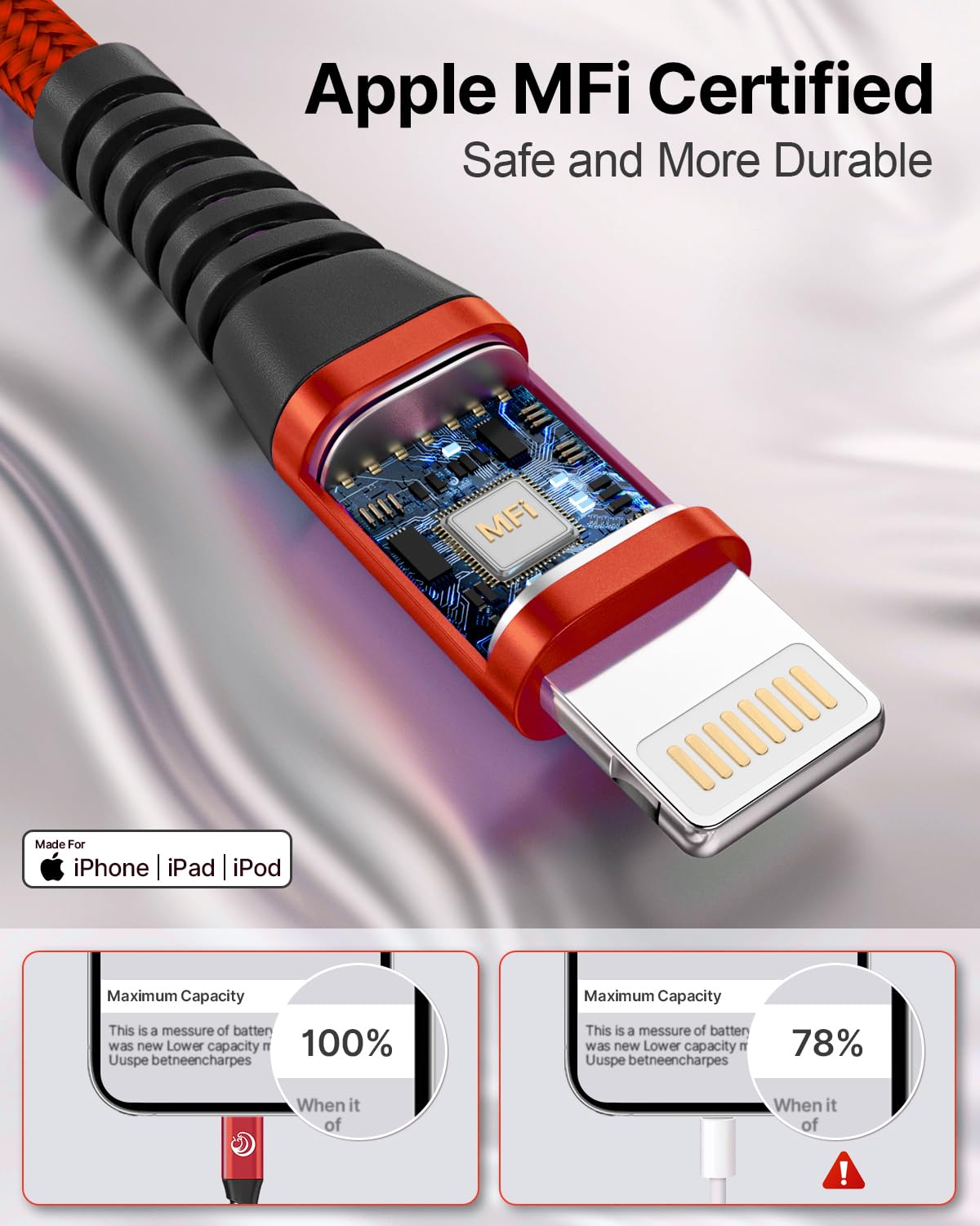 Aioneus Iphone Charger 6Ft 2Pack Mfi Certified Lightning Cable Fast Charging Durable Nylon Braided Phone Charger Cord Compatible With Iphone 13 Pro 12 Pro 11 Pro Xs Max Xr 8 7 Plus Se 2020 Ipad