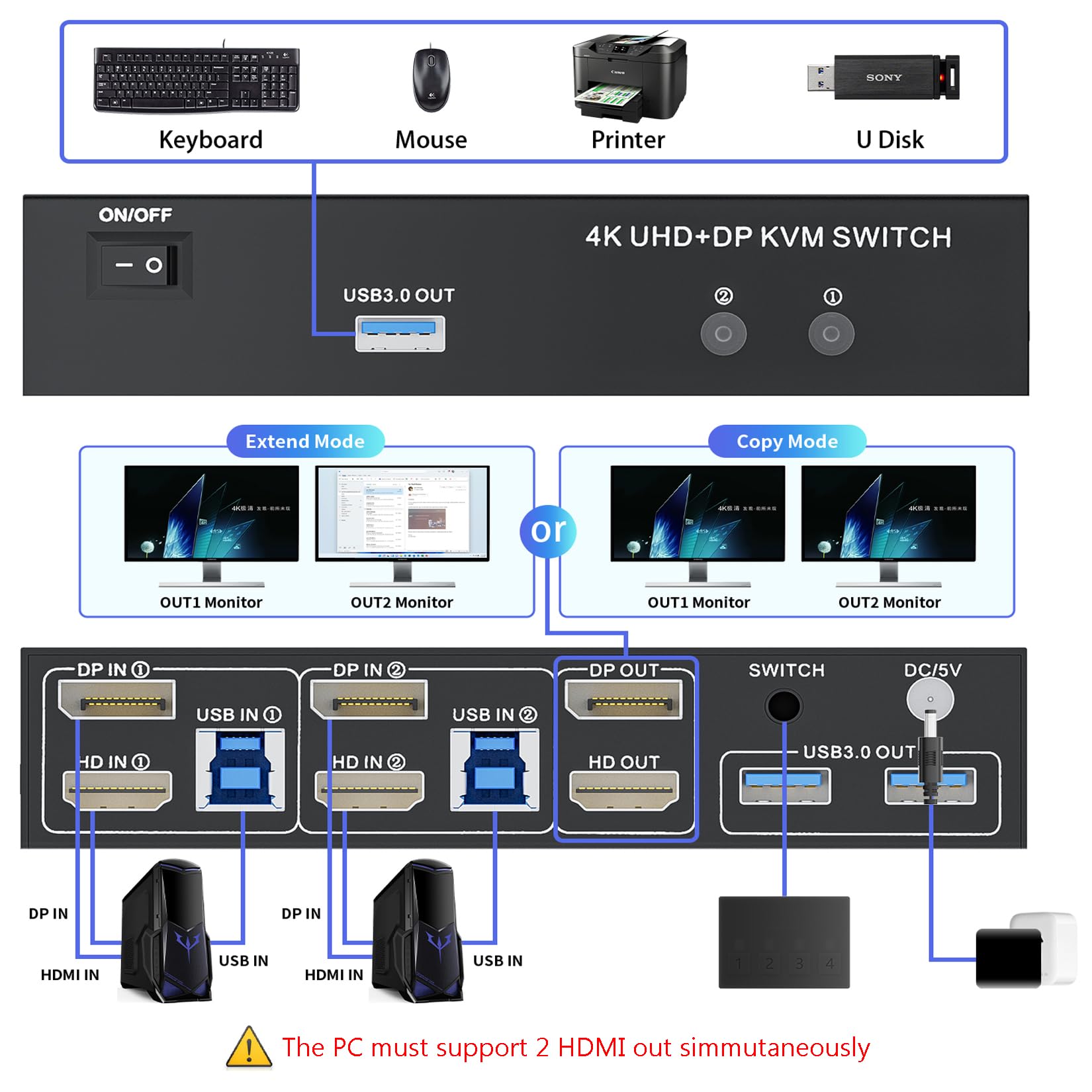 Lukfocab Dual Monitor Hdmi + Displayport Kvm Switch 2 Monitors 2 Computers With 3 Usb 3.0 Ports, Support 4K@60Hz Copy Extended S