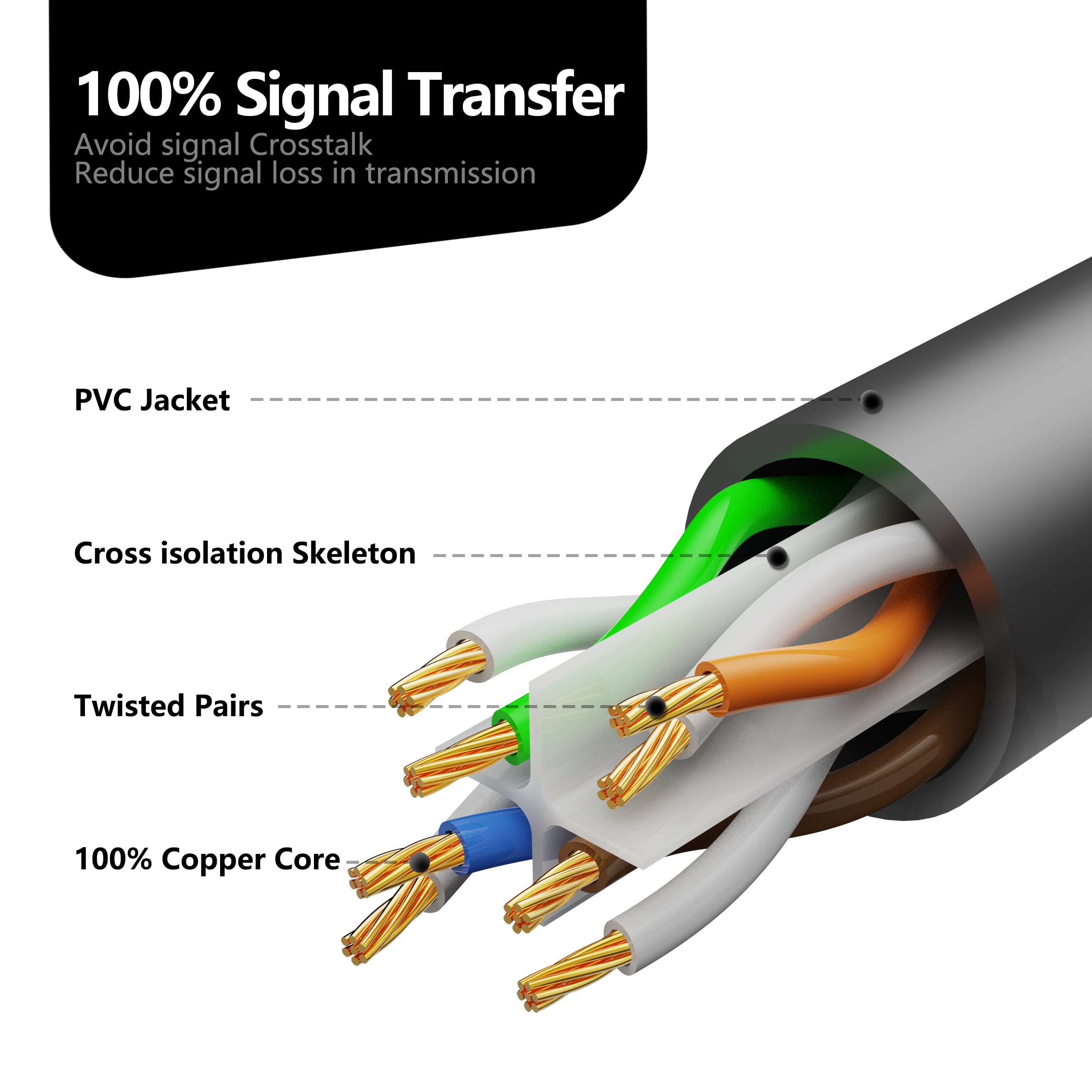 Cat 6 Outdoor Ethernet Cable 100 Ft, Support Cat8 Cat7 Network, 10Gbps 24Awg Pure Copper, Direct Burial In Ground Waterproof Uv