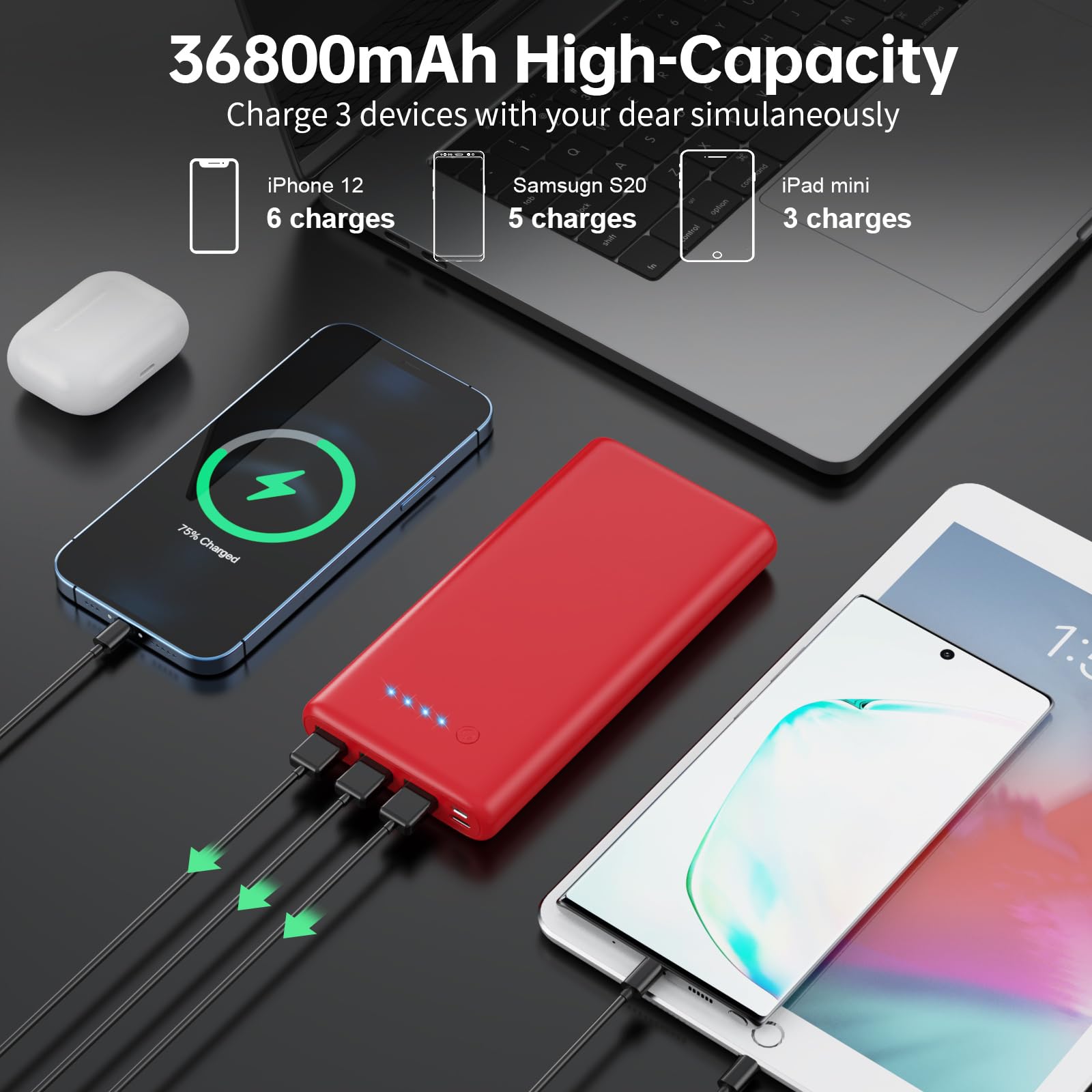 Portable Charger 36800Mah,4 Outputs Power Bank, Dual Input 5V/3A External Battery Pack,Usb C In&Out High Speed Charging Backup C