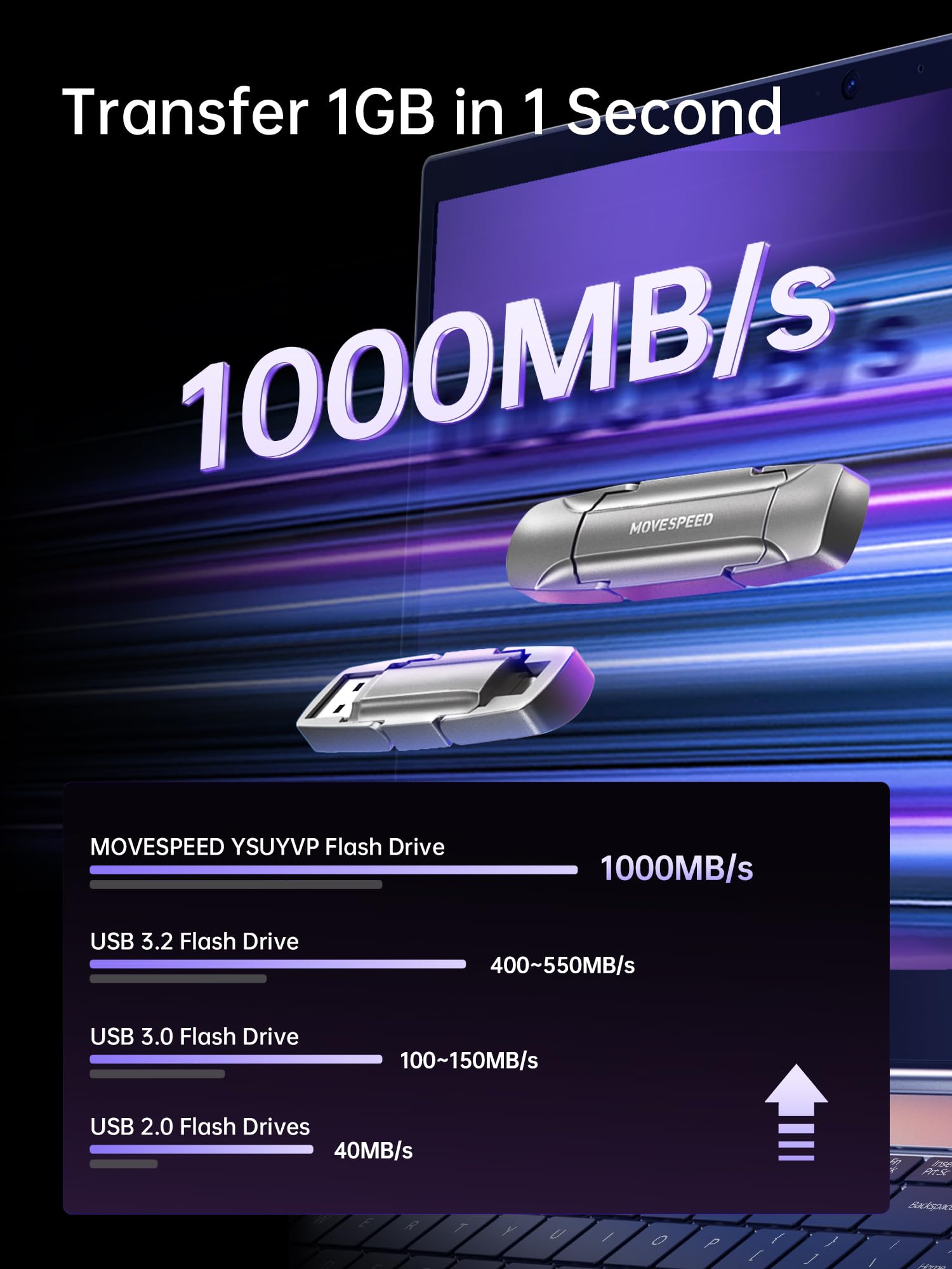 Move Speed 128Gb Usb C Flash Drive, 1000Mb/S Read Write Speed, Usb 3.2 Gen2+Type C Dual Interface Ssd Usb Drive With Keychain Le