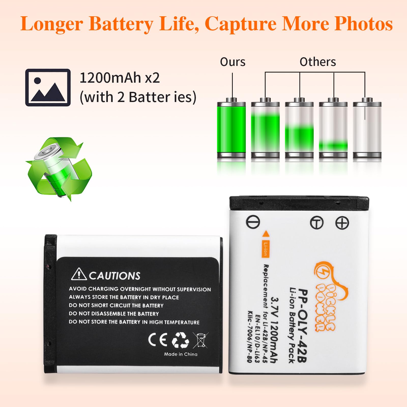 Li 40B Li 42B Np 45 Np 45A Np 45S En El10 D Li63 Li108 Np 80 Klic 7006 Battery And Charger For Nikon Coolpix S4000 S210 S220 S23