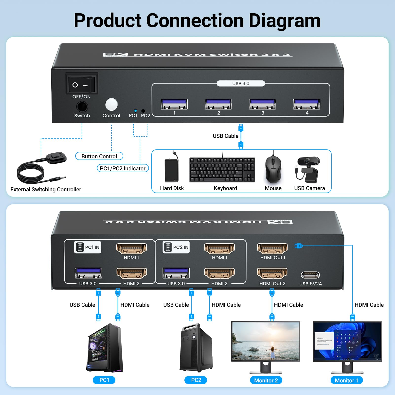 8K60Hz Hdmi Kvm Switch 2 Monitors 2 Computers, 4K120Hz Usb 3.0 Dual Monitor Hdmi Kvm Switcher 2 In 2 Out For 2 Pc Share Two Moni