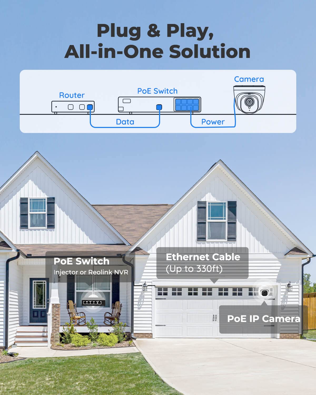 Reolink 5Mp Outdoor Security Camera, Turret Poe Ip Camera With 2.8Mm Lens, 130 Diagonal, 100Ft Ir Night Vision, Built In Mic, Ai