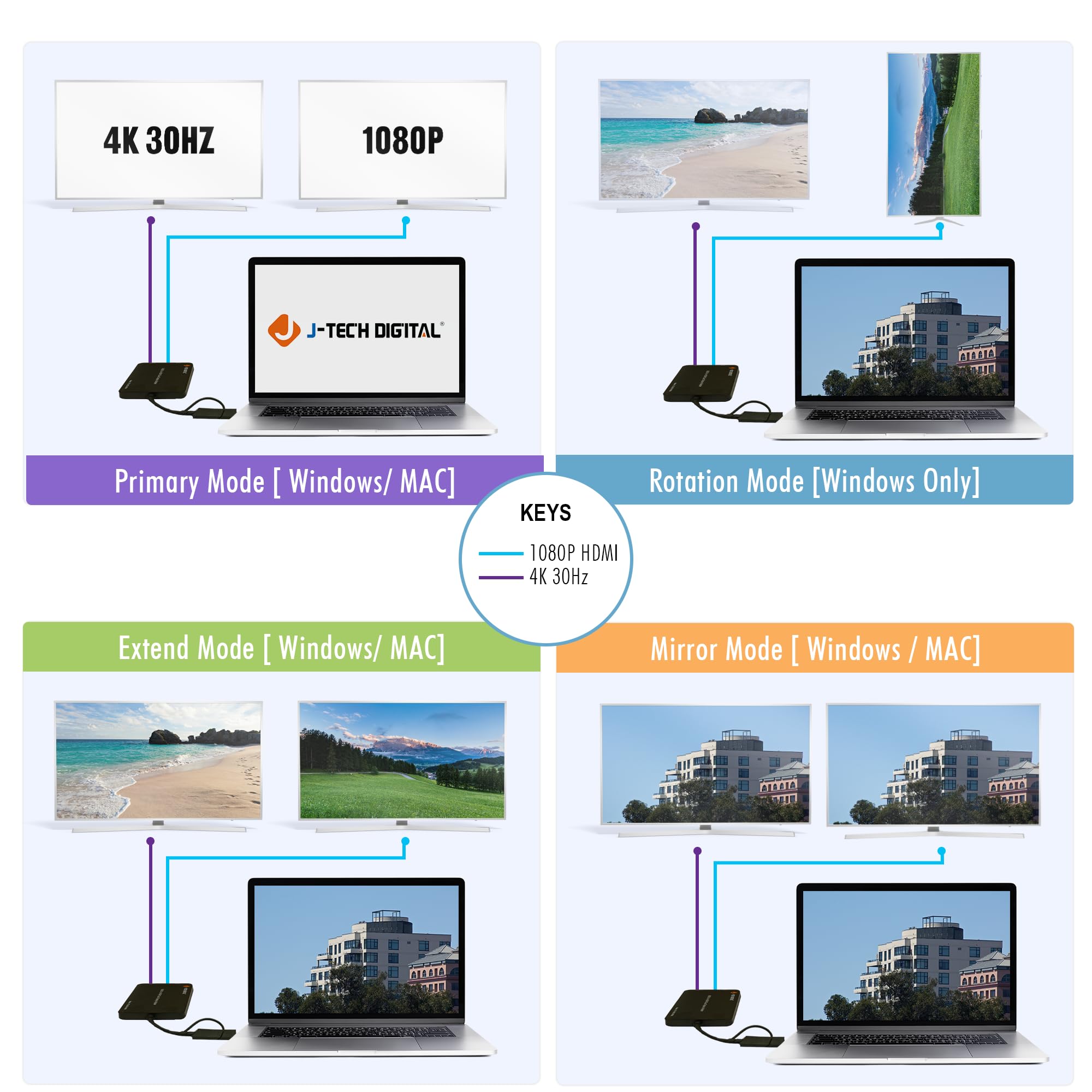Usb 3.0 (Type A/C) To Dual Hdmi 4K 30Hz & 1080P 60Hz Display Adapter | Features Usb A Or Usb C Inputs, Usb Powered, Mirror, Exte